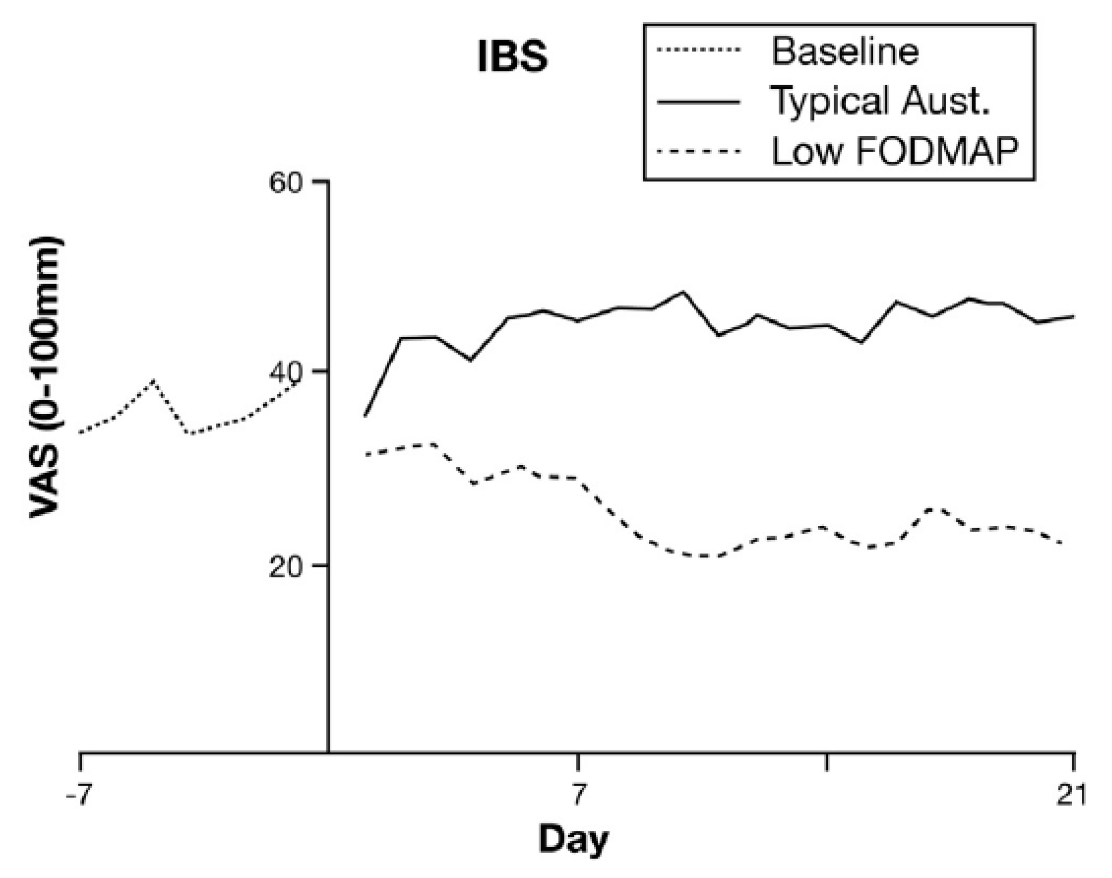 Nutrients 13 00575 g002