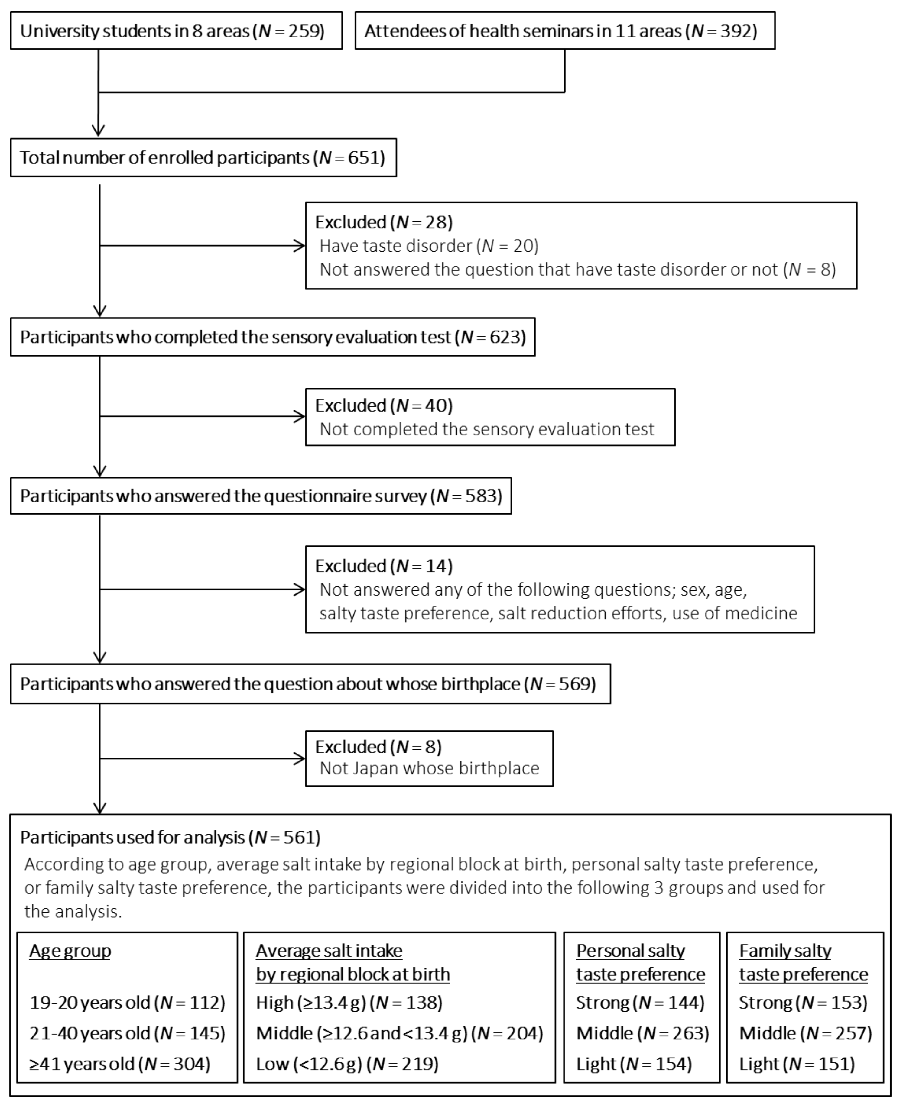 Nutrients 13 00577 g001