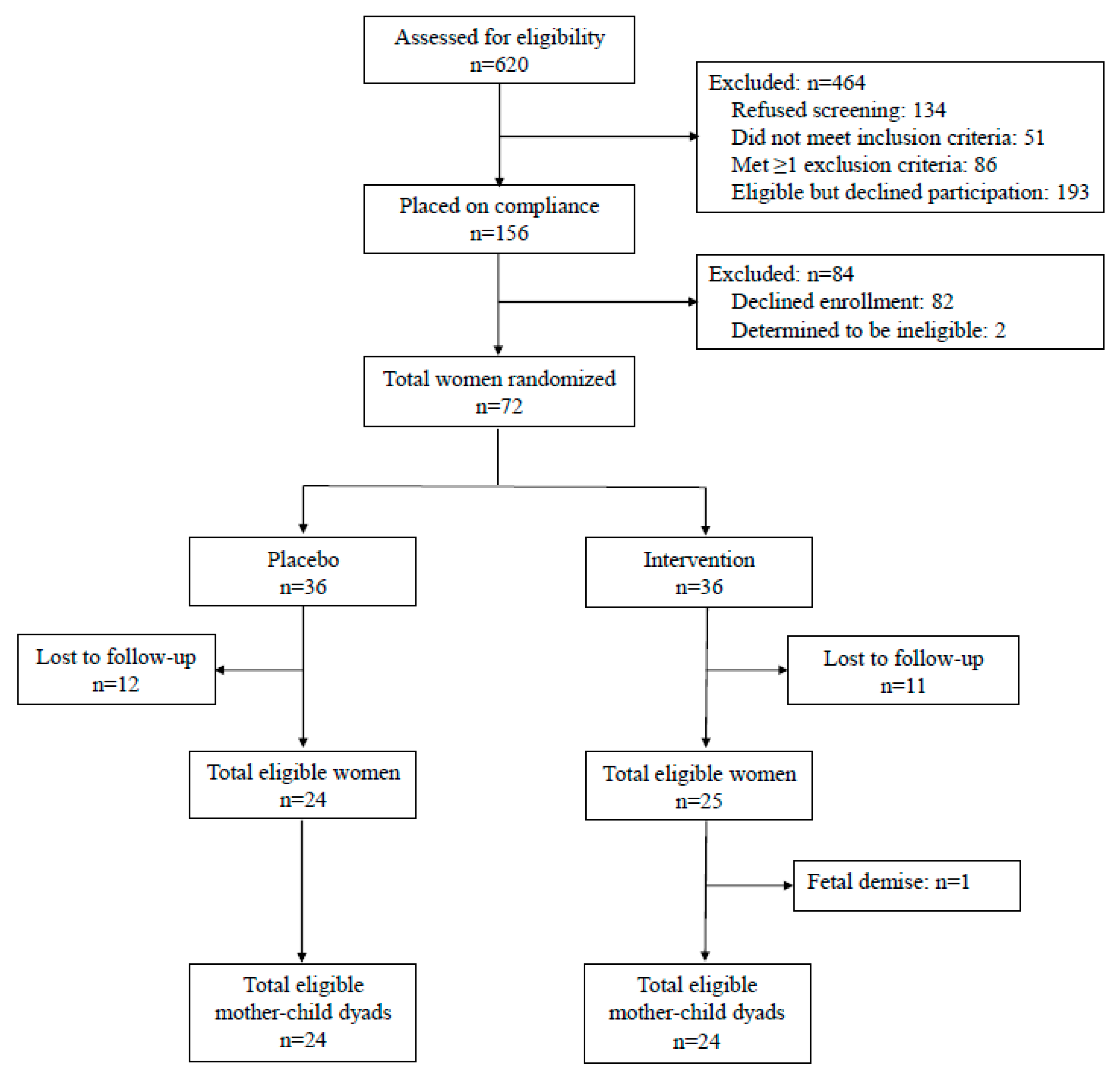 Nutrients 13 00578 g001