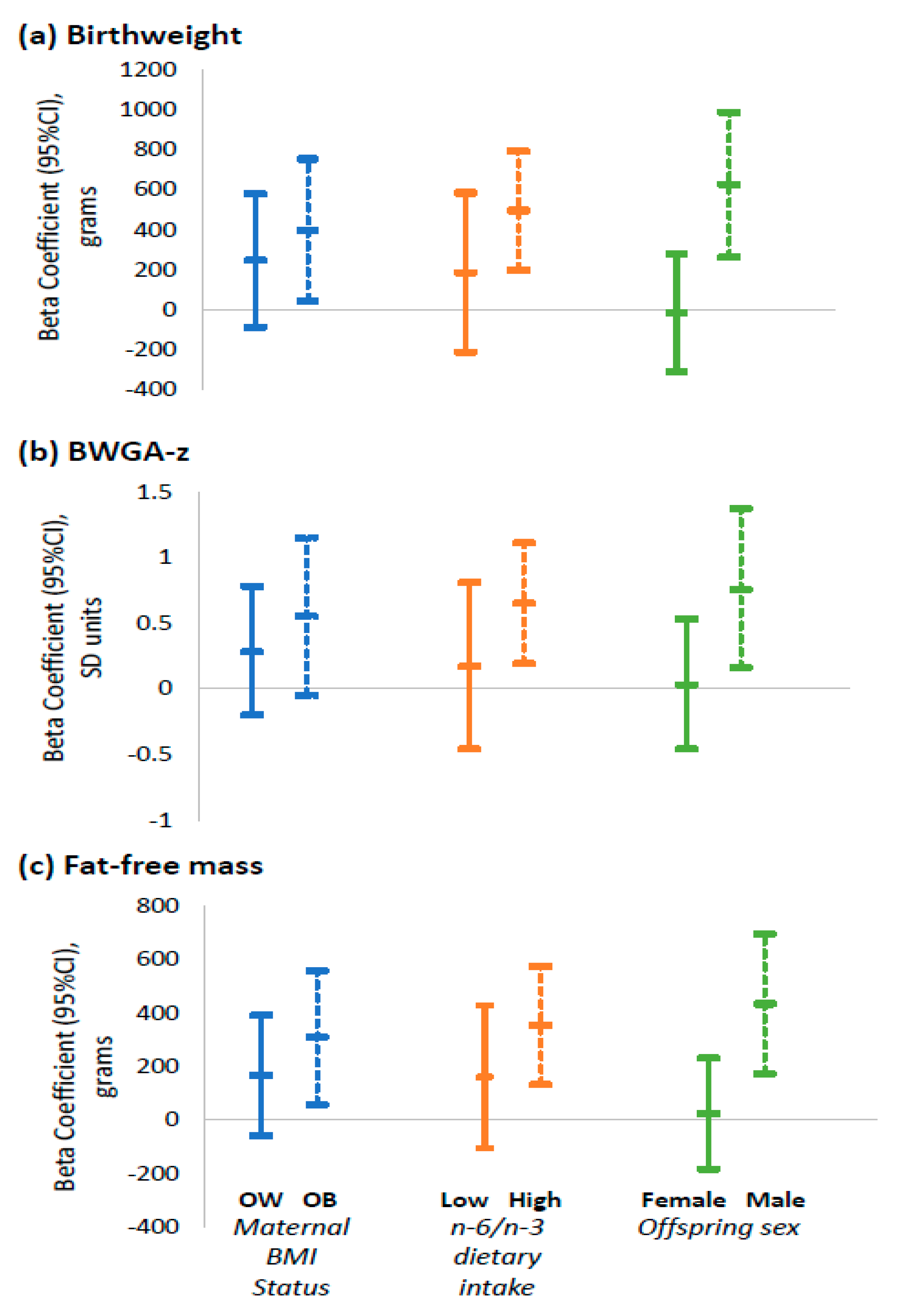 Nutrients 13 00578 g003