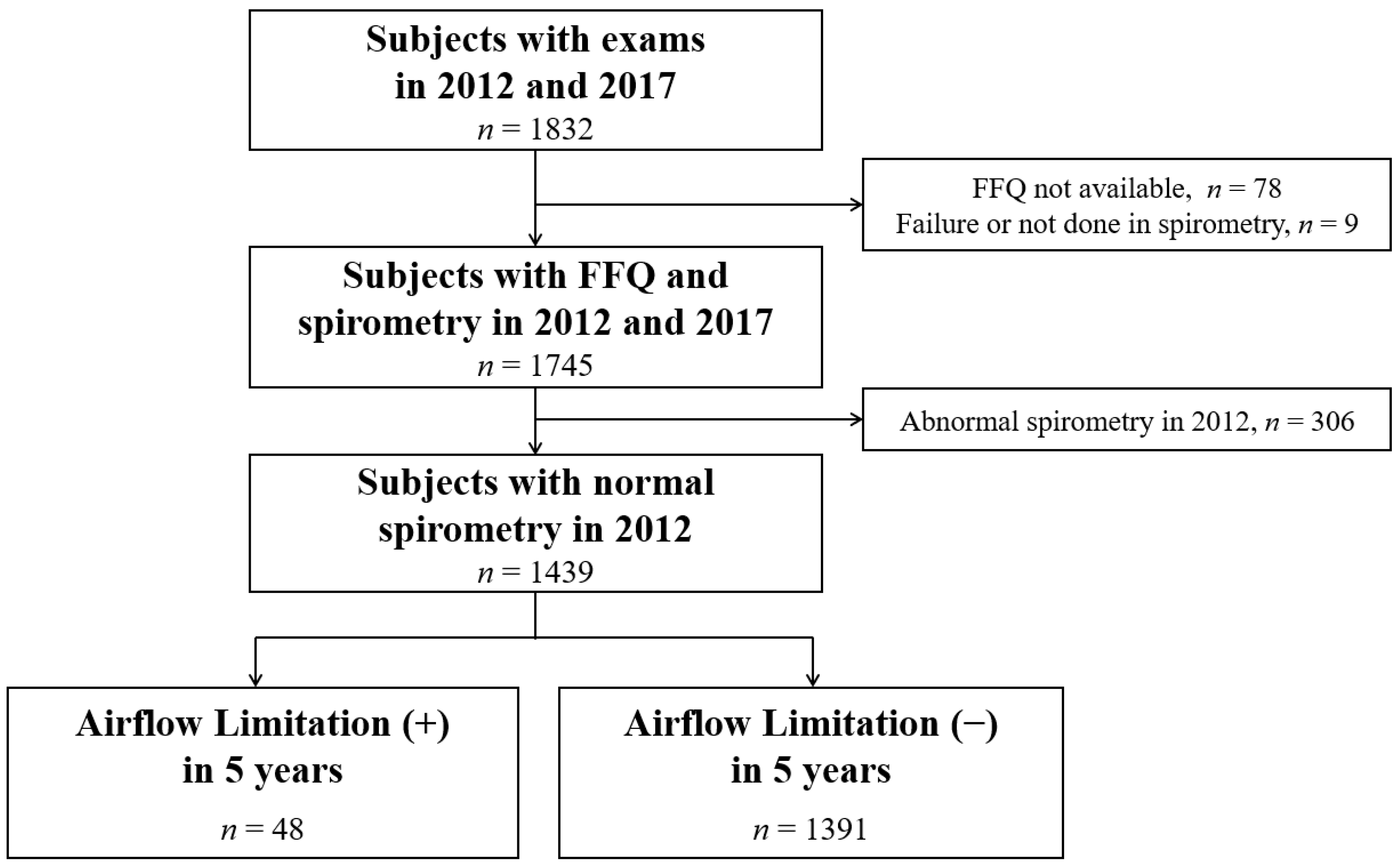 Nutrients 13 00580 g001