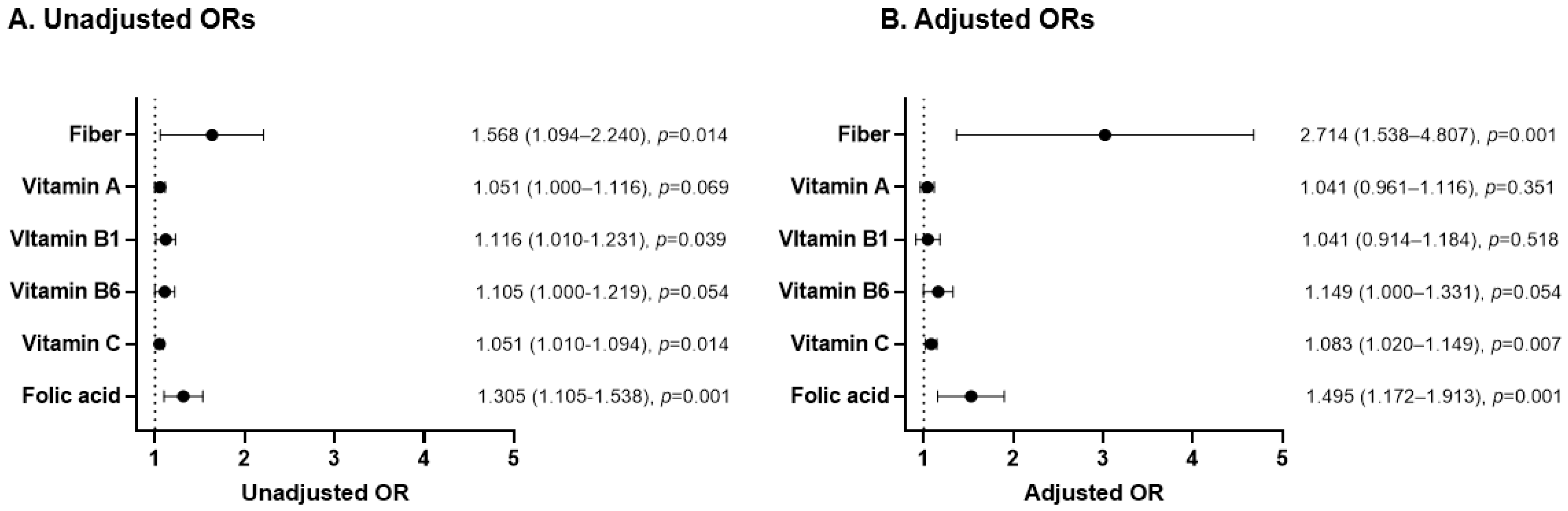 Nutrients 13 00580 g002