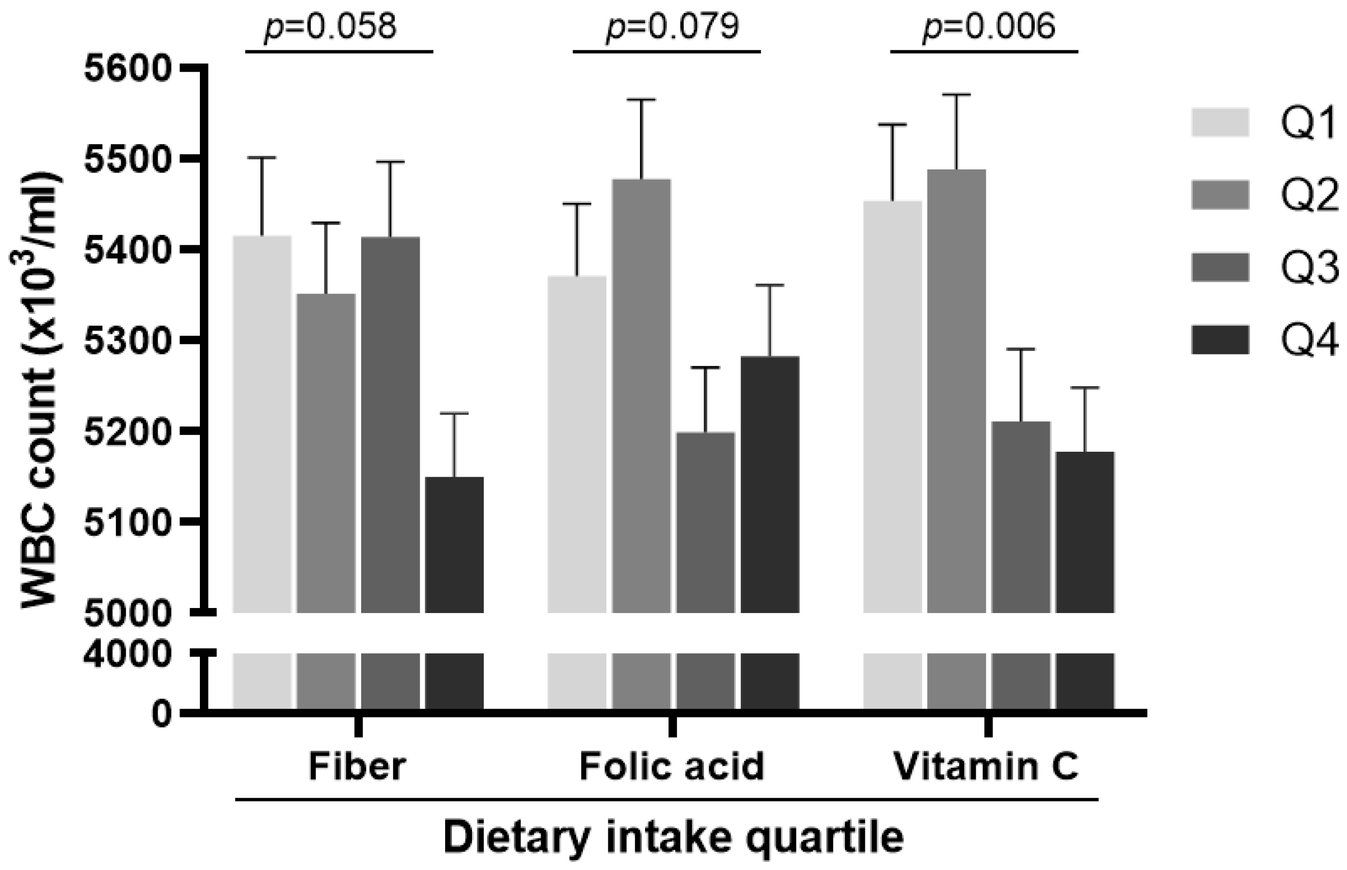 Nutrients 13 00580 g004