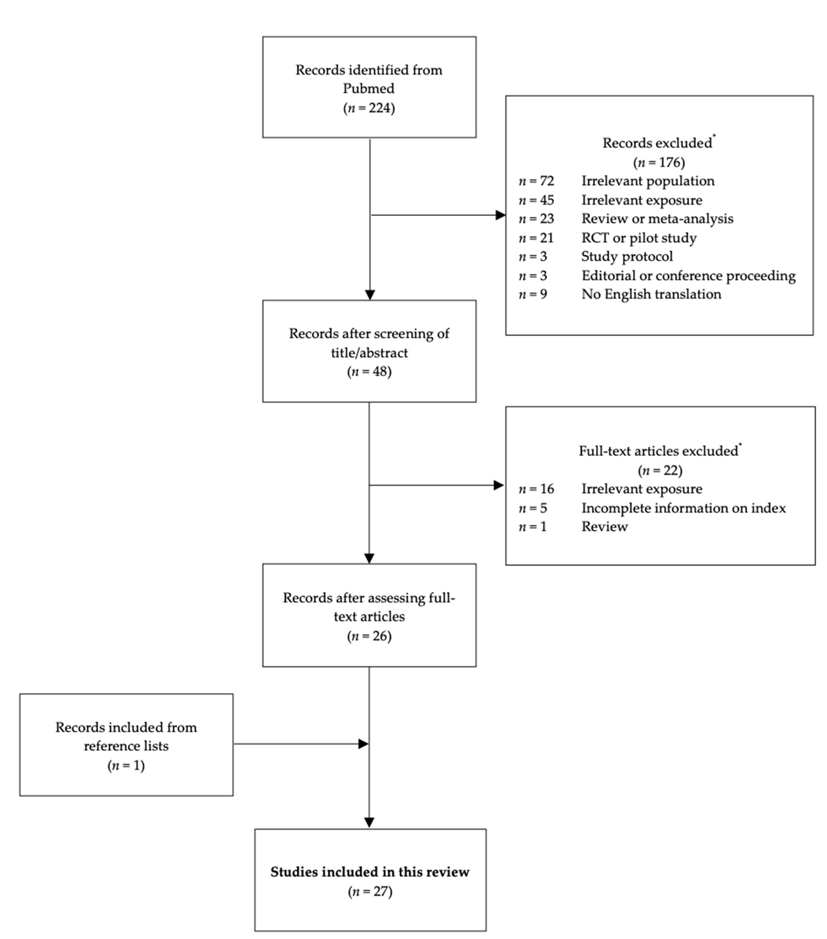 Nutrients 13 00582 g001