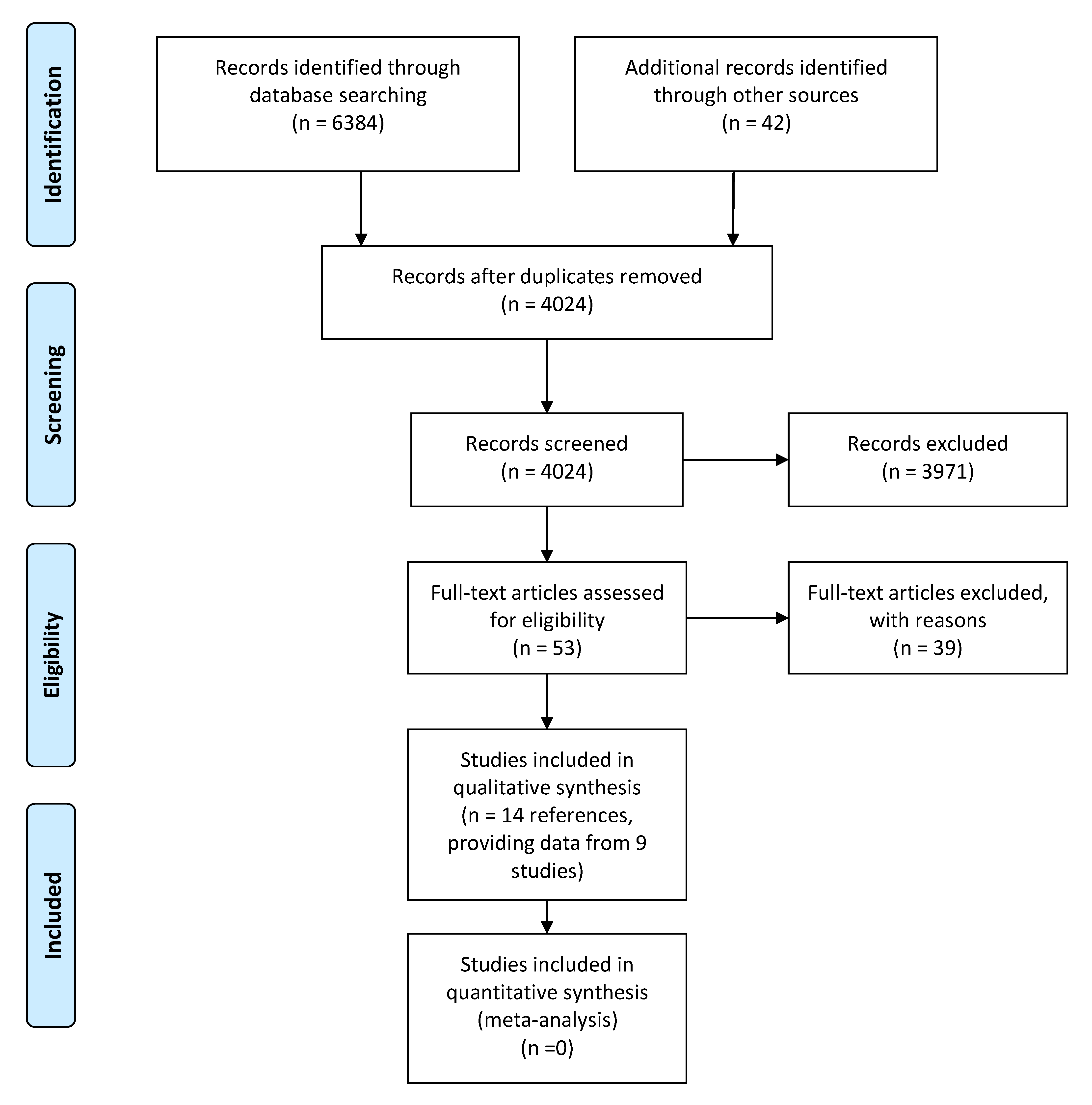 Nutrients 13 00583 g001 Nutrients 13 00583 g001