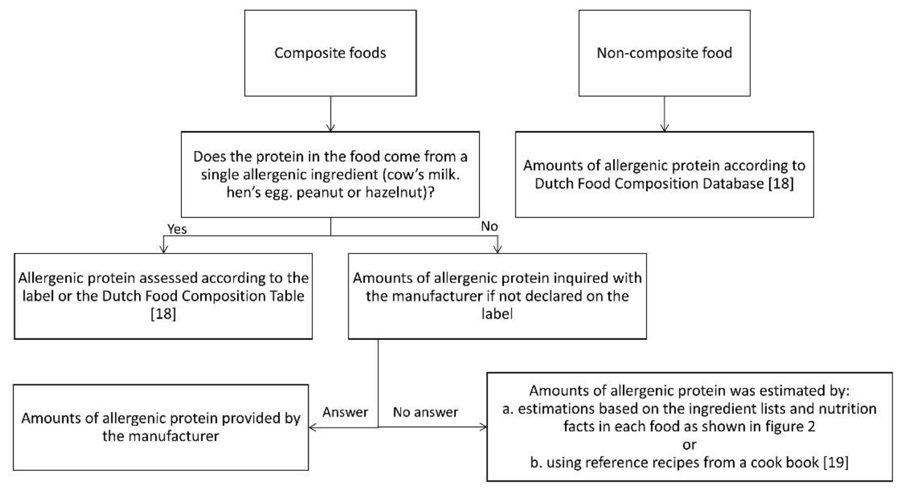 Nutrients 13 00587 g001