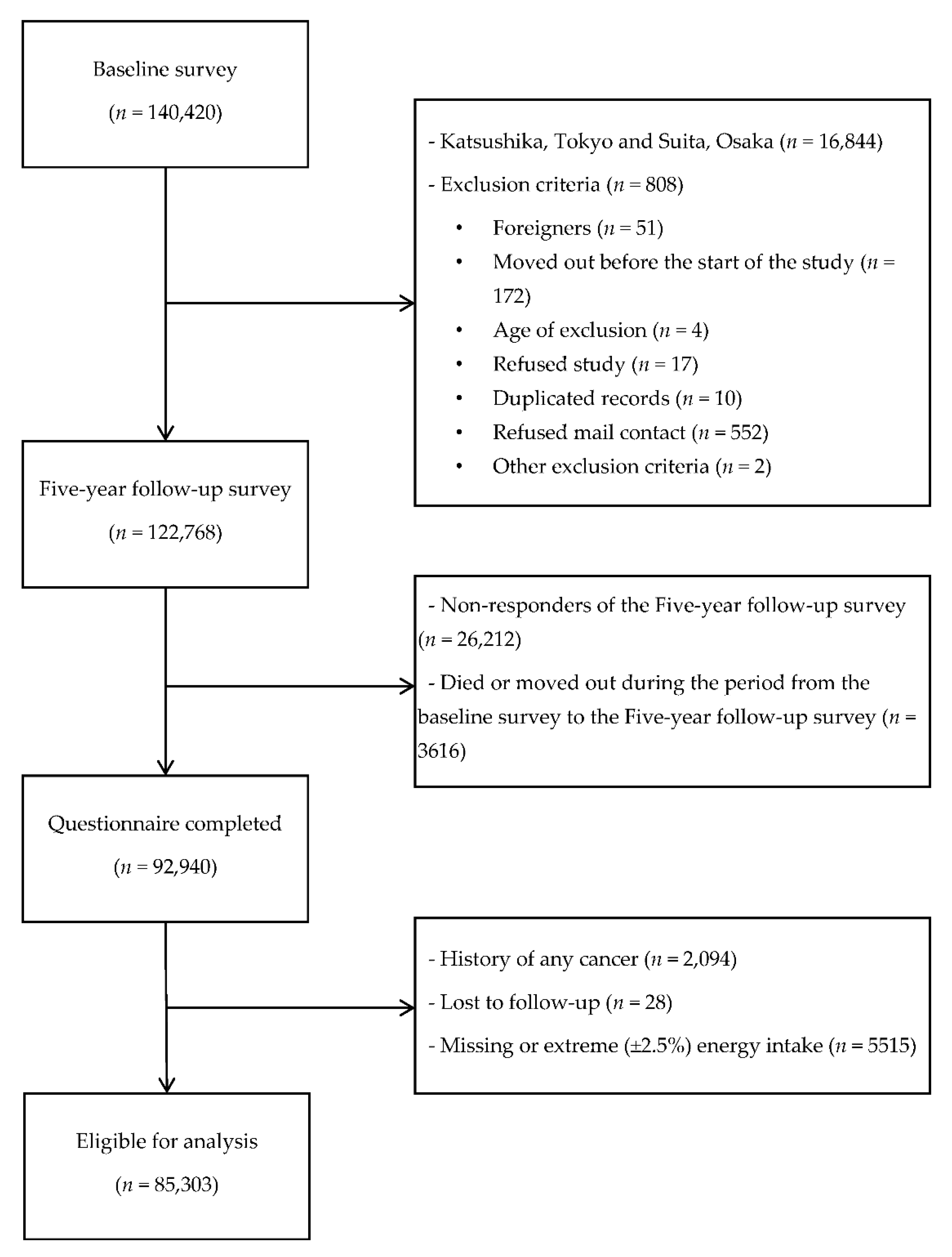 Nutrients 13 00590 g001