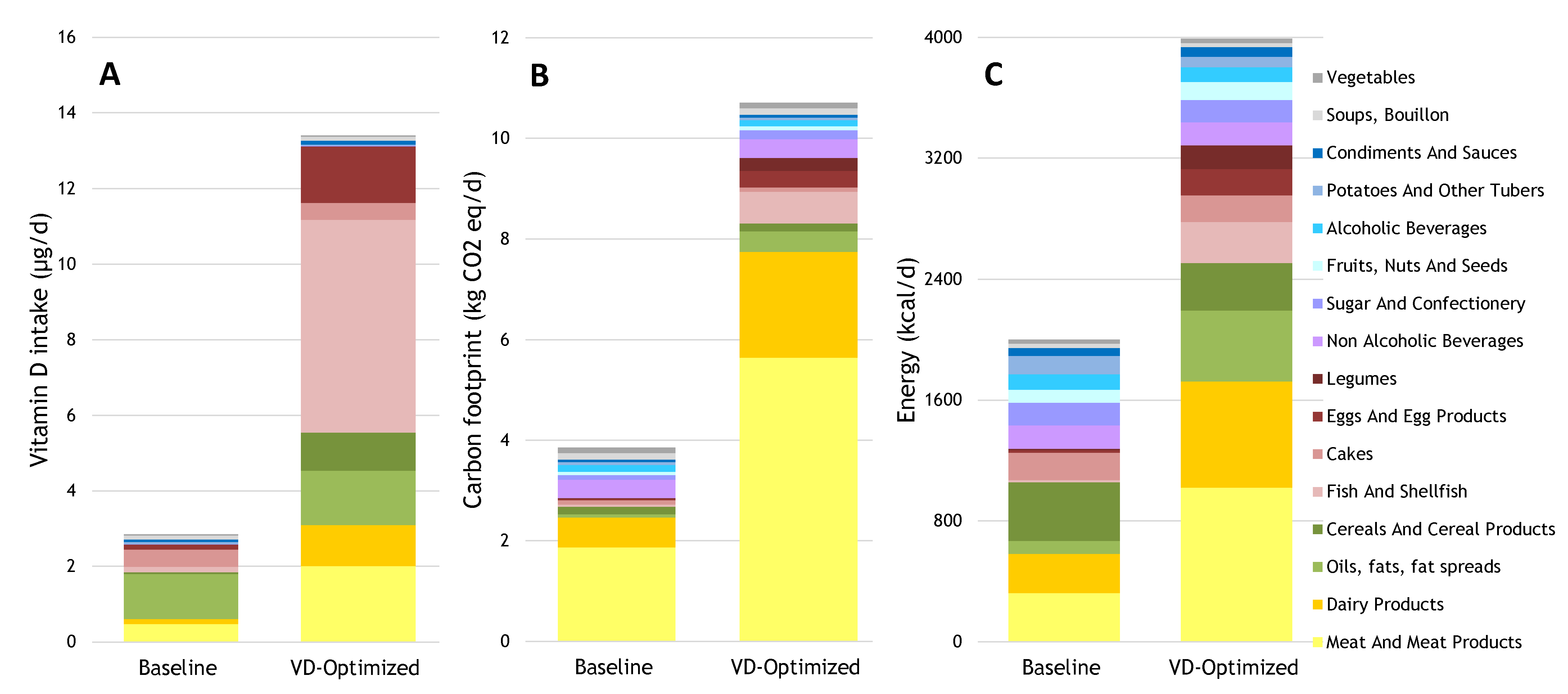 Nutrients 13 00592 g001