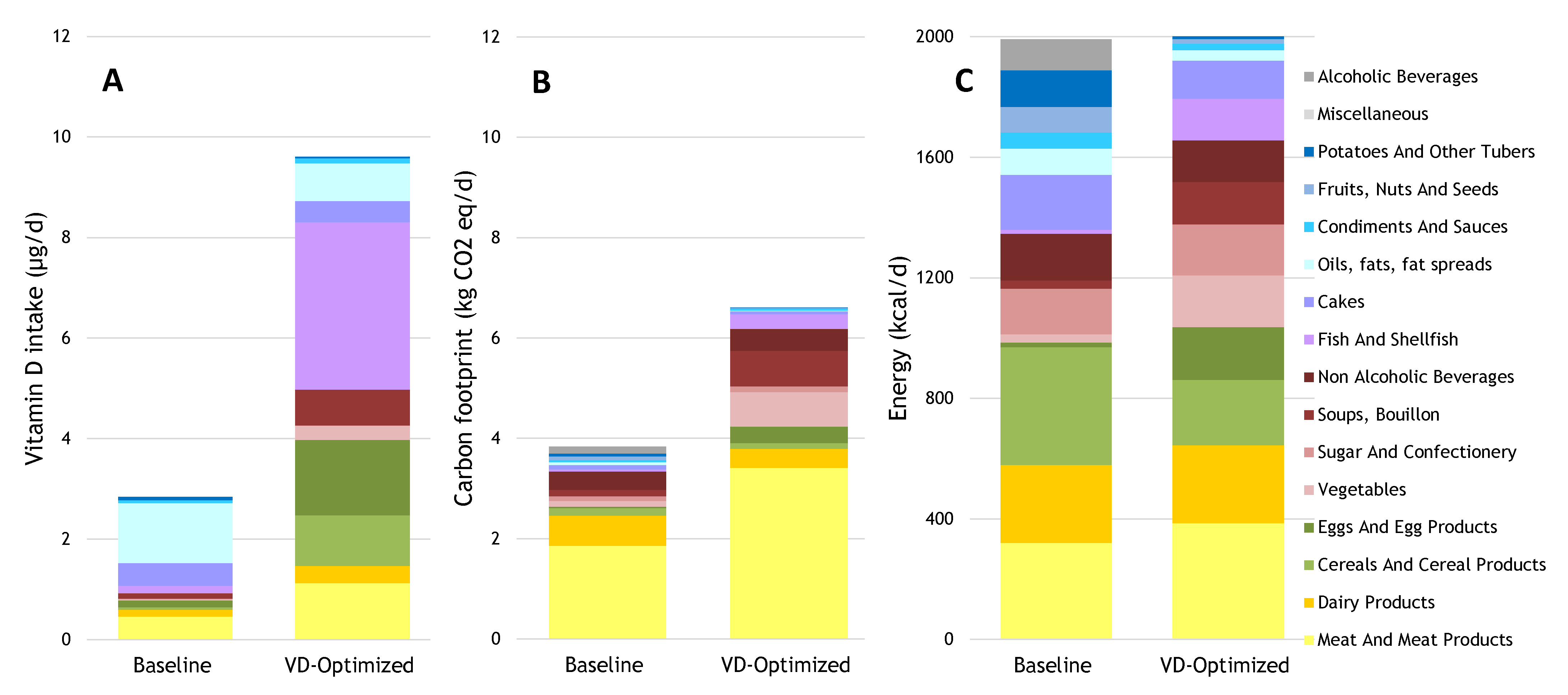 Nutrients 13 00592 g002