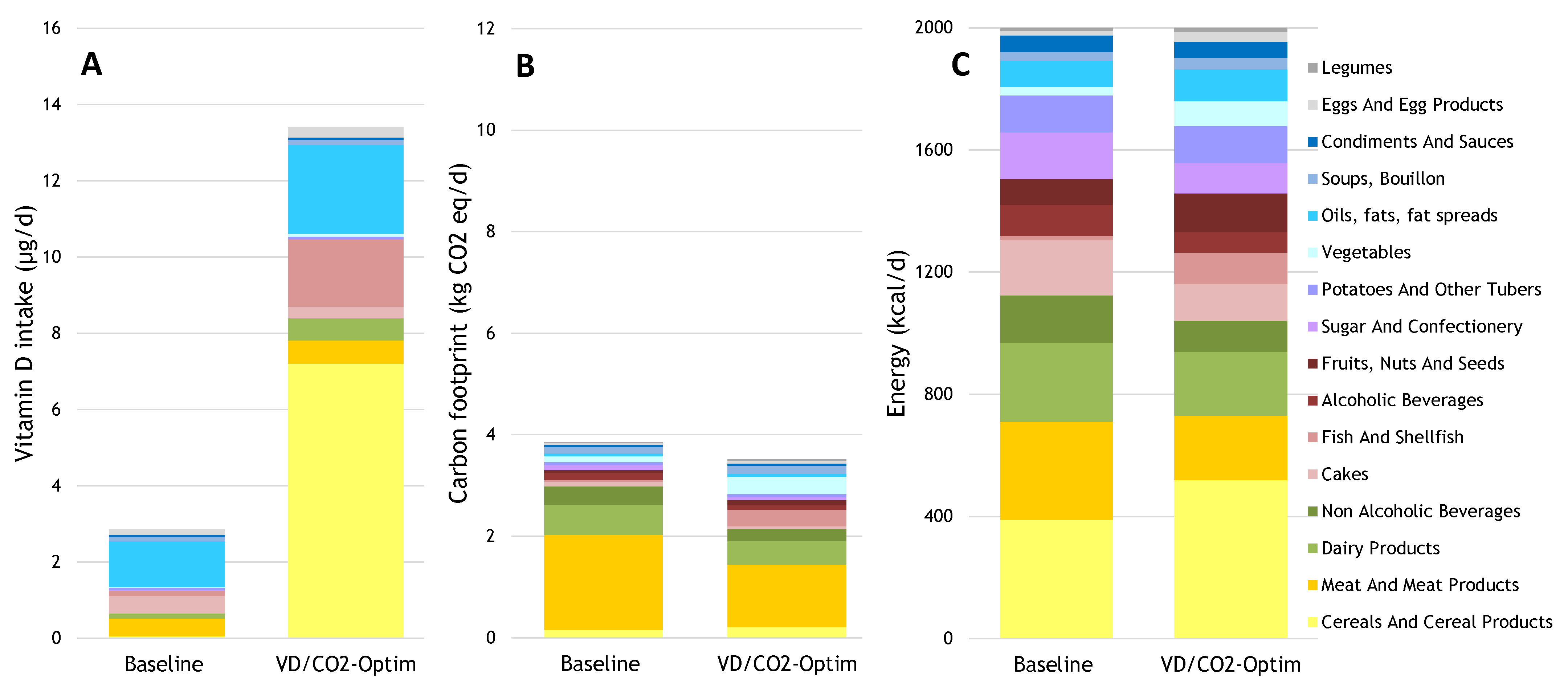 Nutrients 13 00592 g004