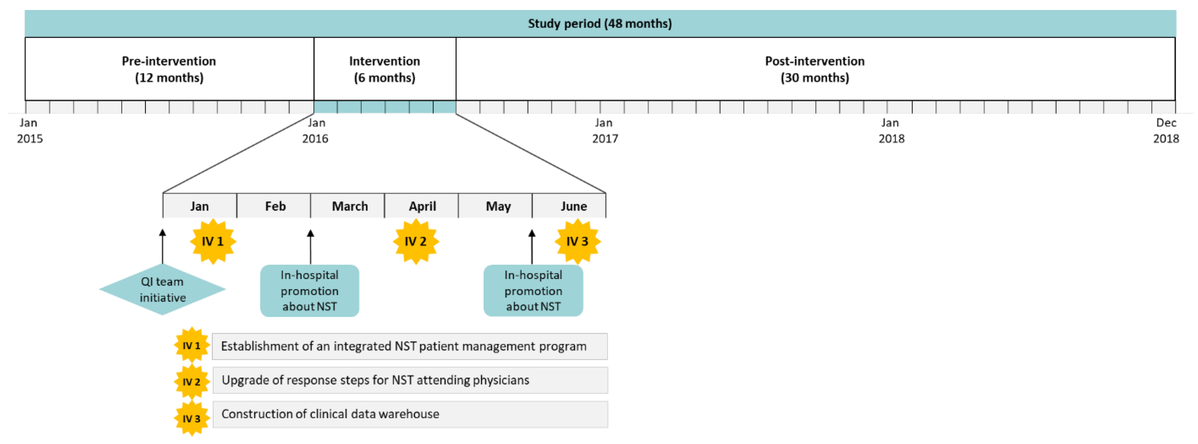 Nutrients 13 00595 g002 Nutrients 13 00595 g002