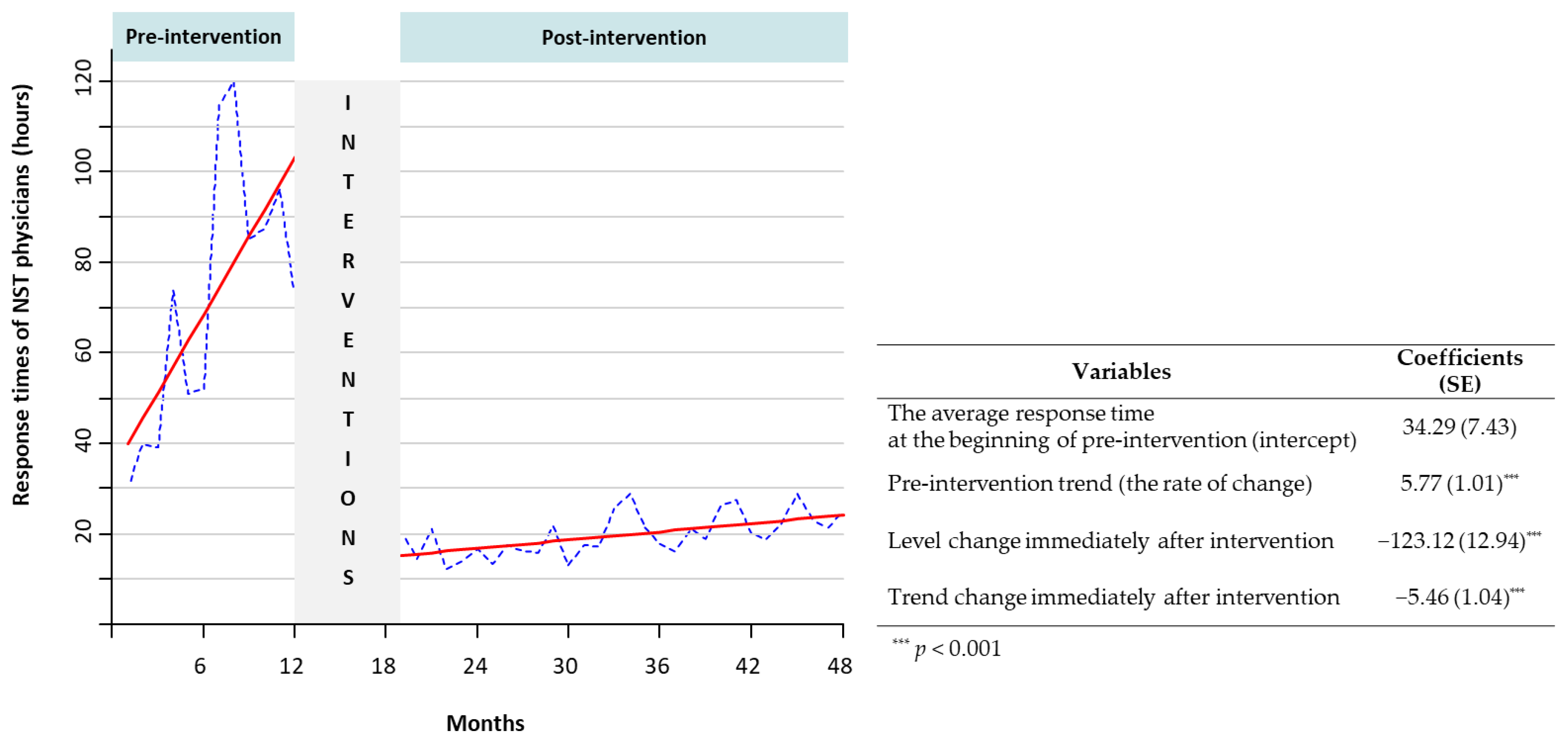 Nutrients 13 00595 g005 Nutrients 13 00595 g005