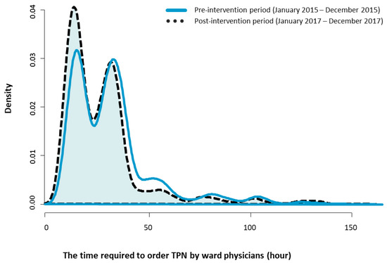 Nutrients 13 00595 g0a1