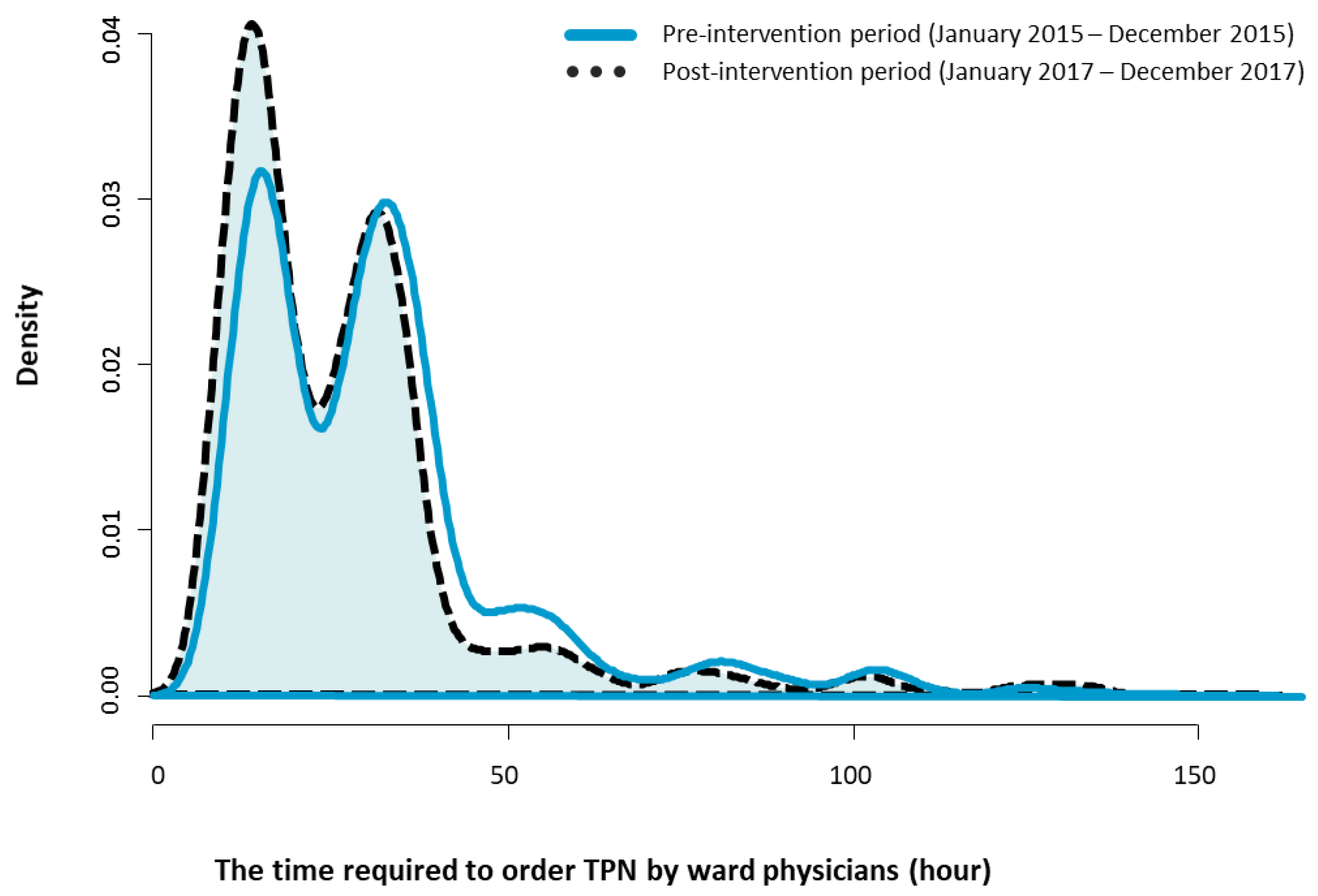 Nutrients 13 00595 g0a1 Nutrients 13 00595 g0a1