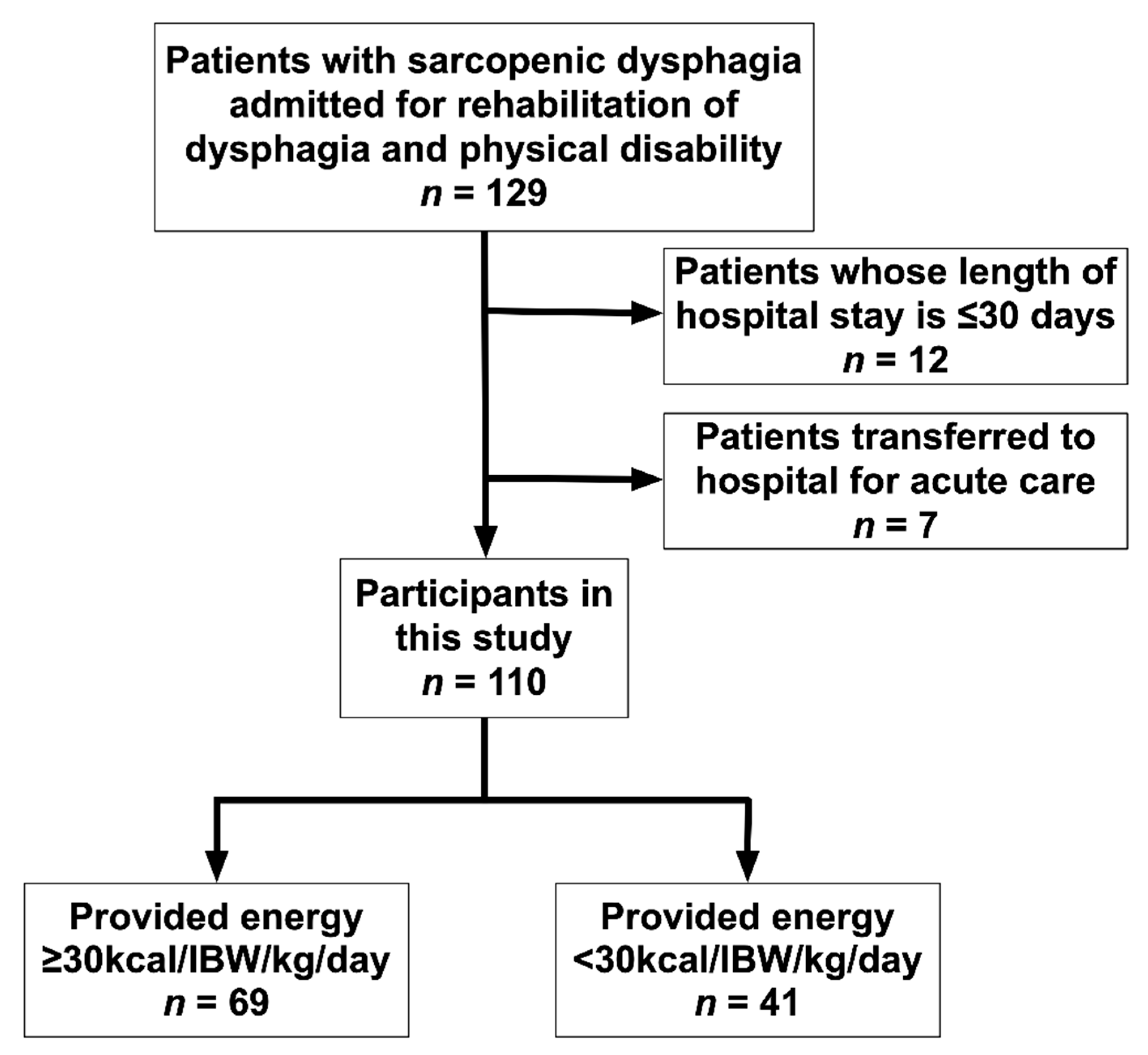 Nutrients 13 00596 g001