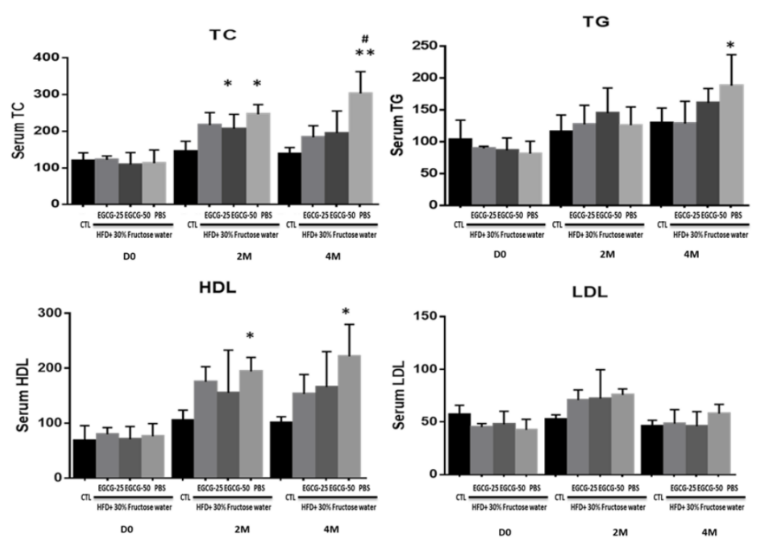 Nutrients 13 00599 g005