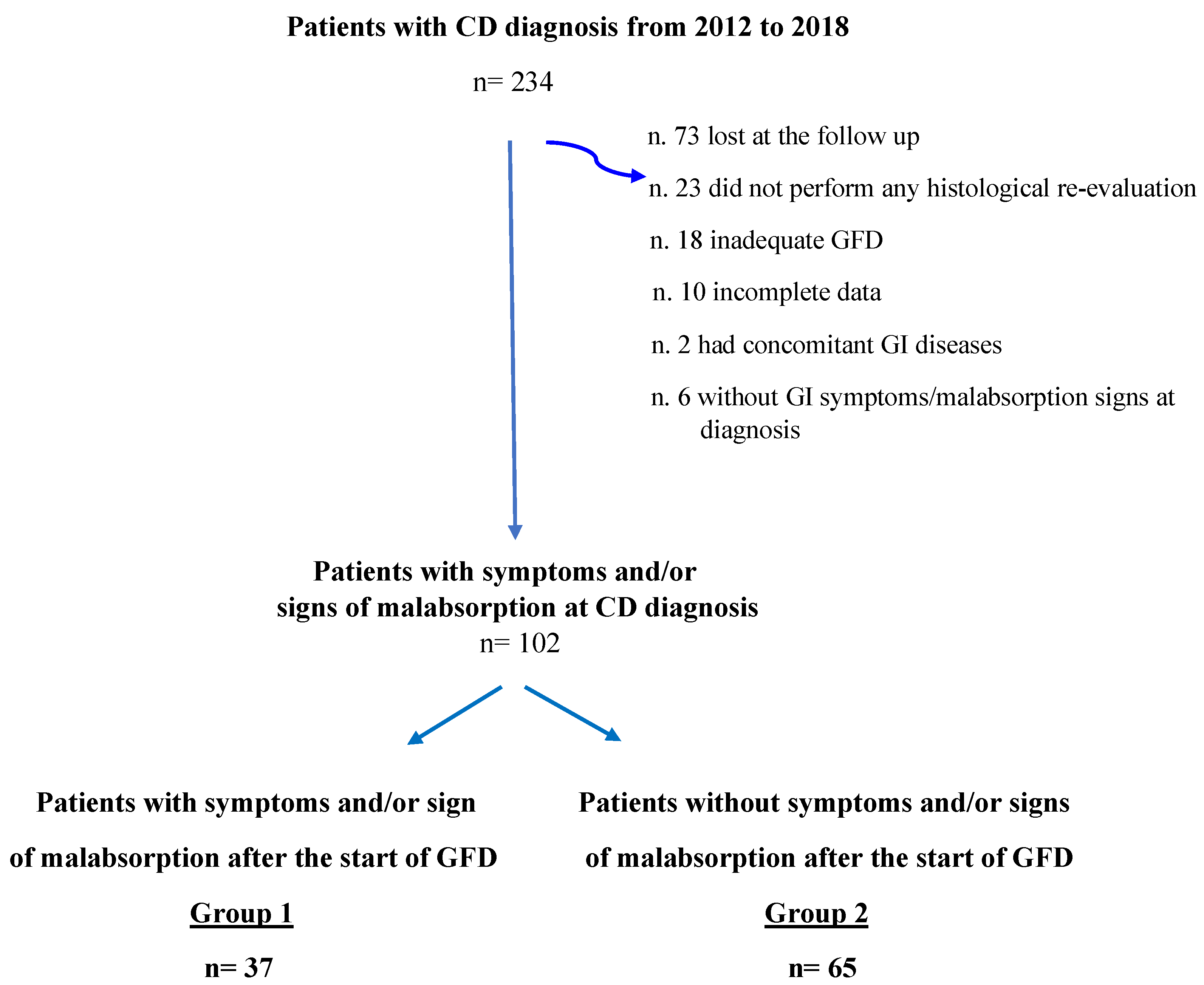 Nutrients 13 00600 g001