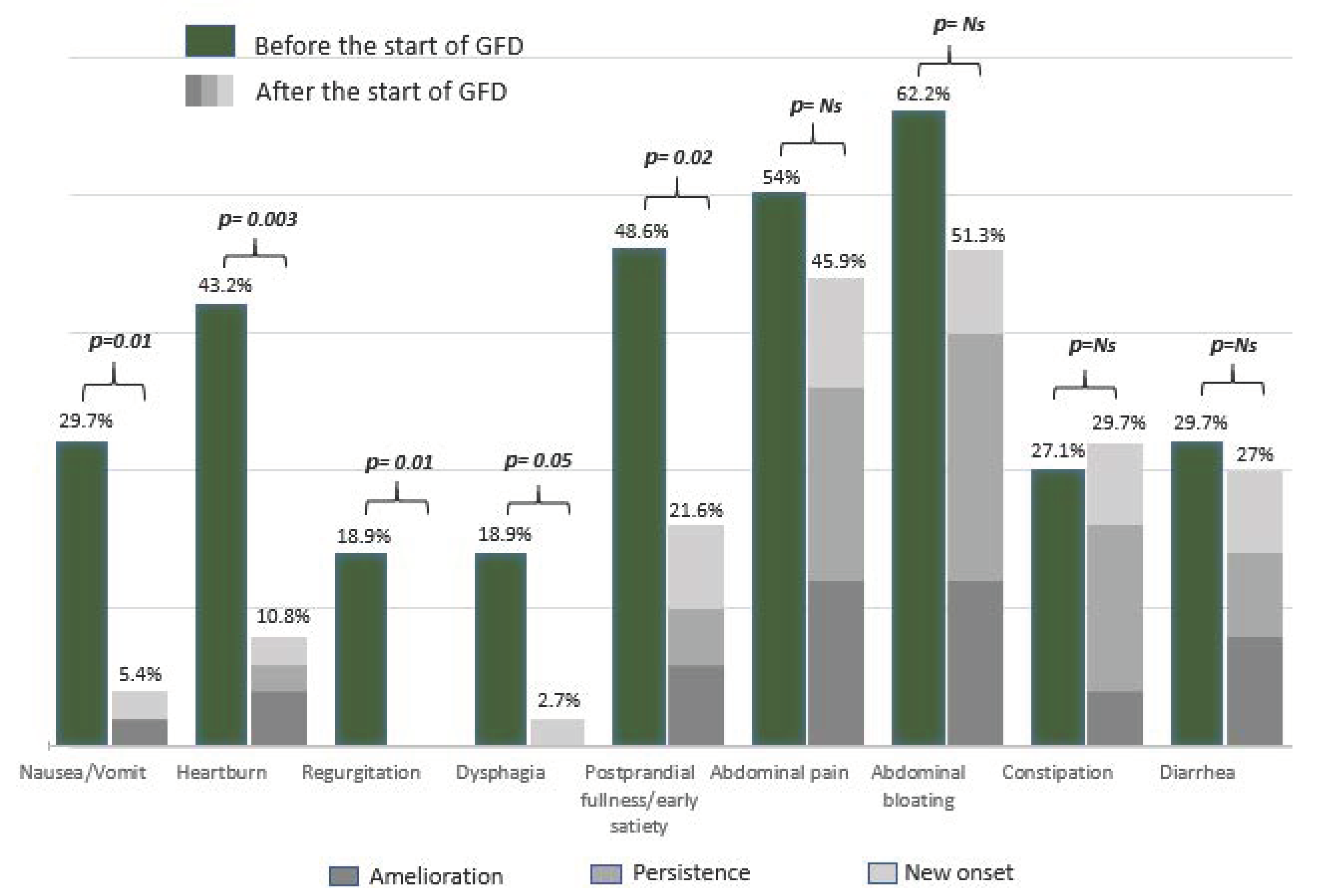 Nutrients 13 00600 g002