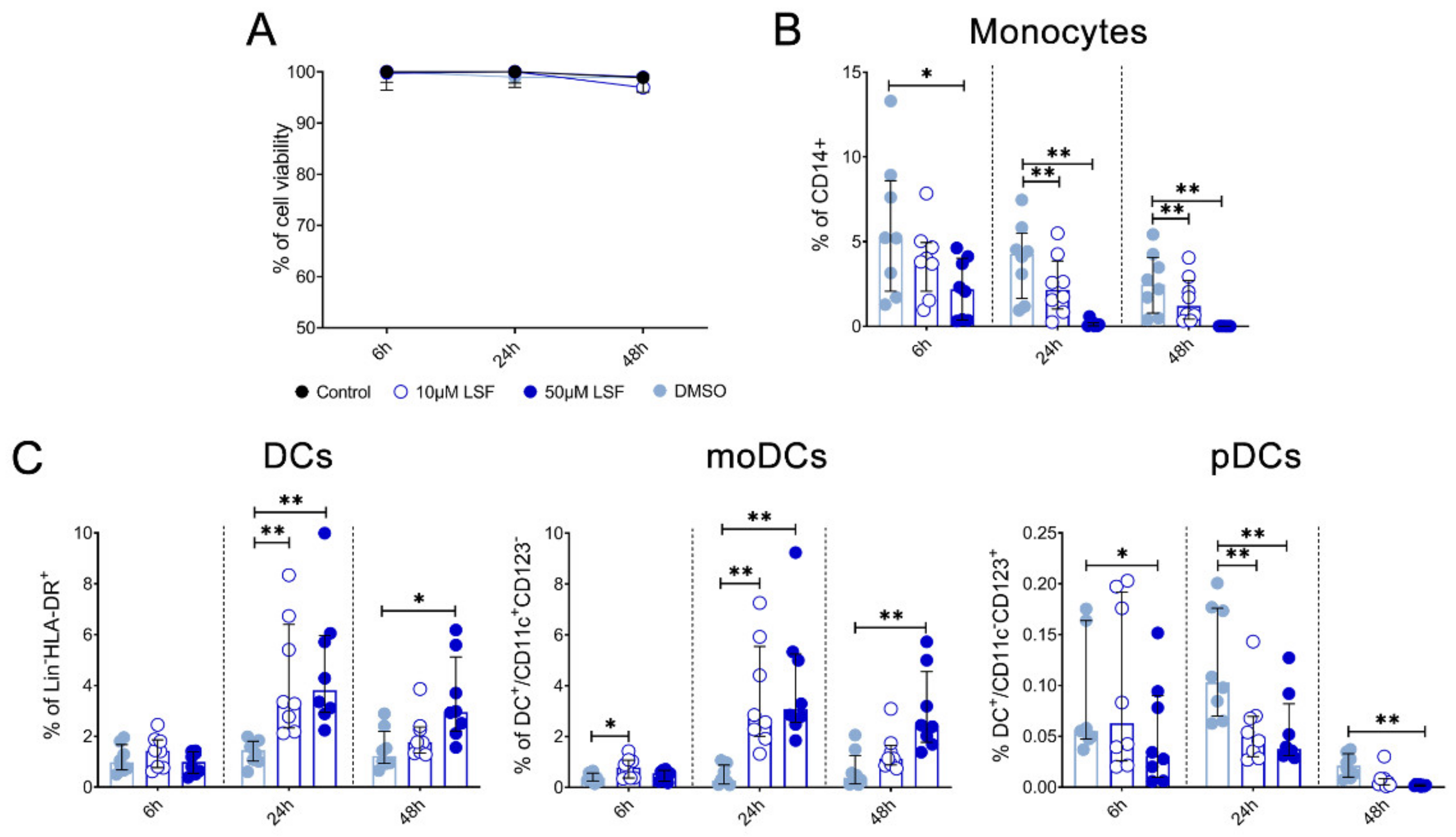 Nutrients 13 00602 g004