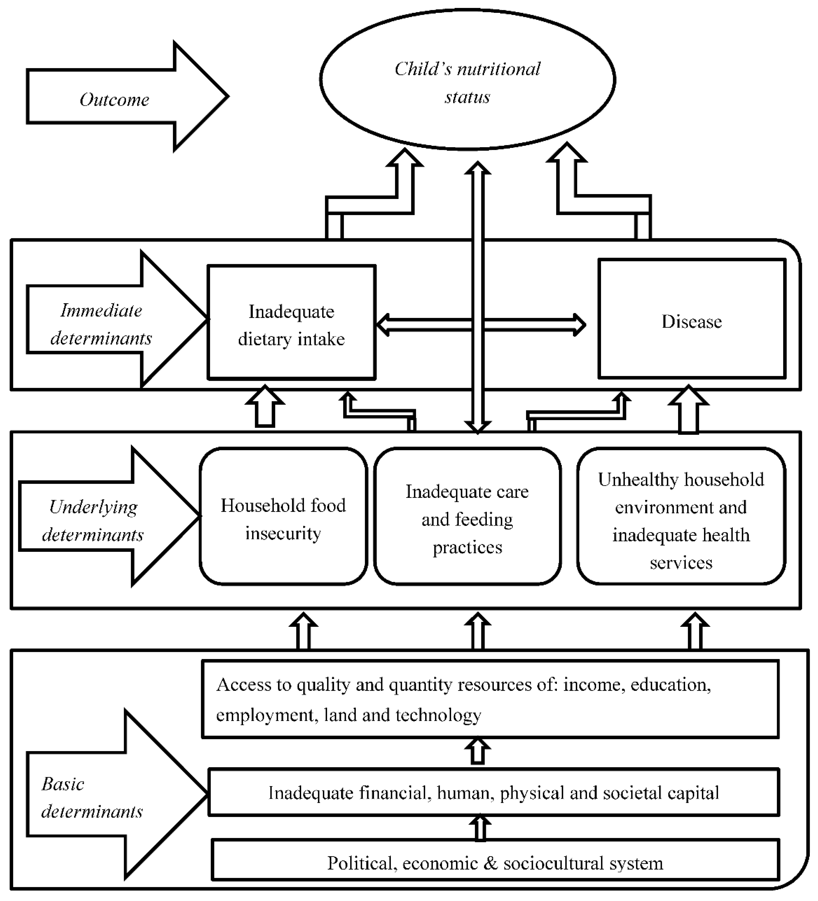Nutrients 13 00603 g001