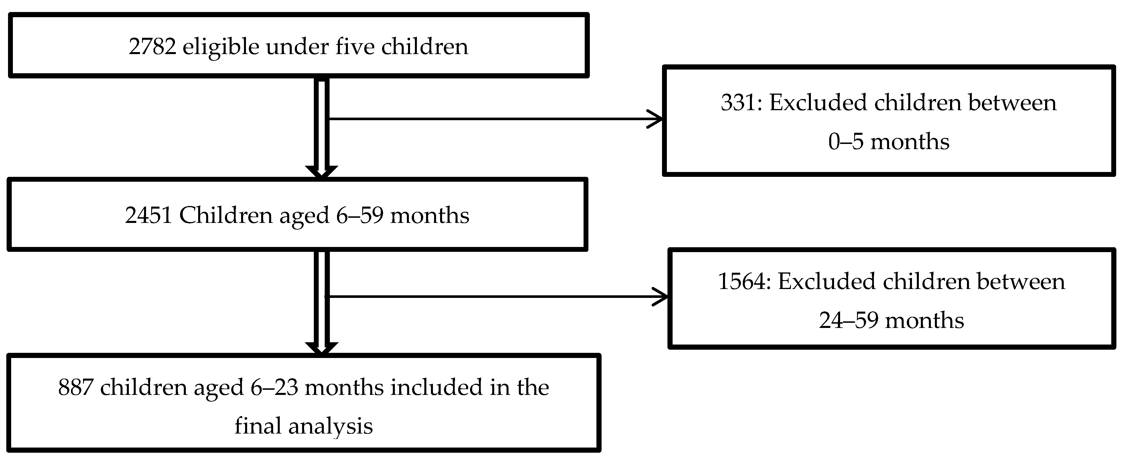 Nutrients 13 00603 g002