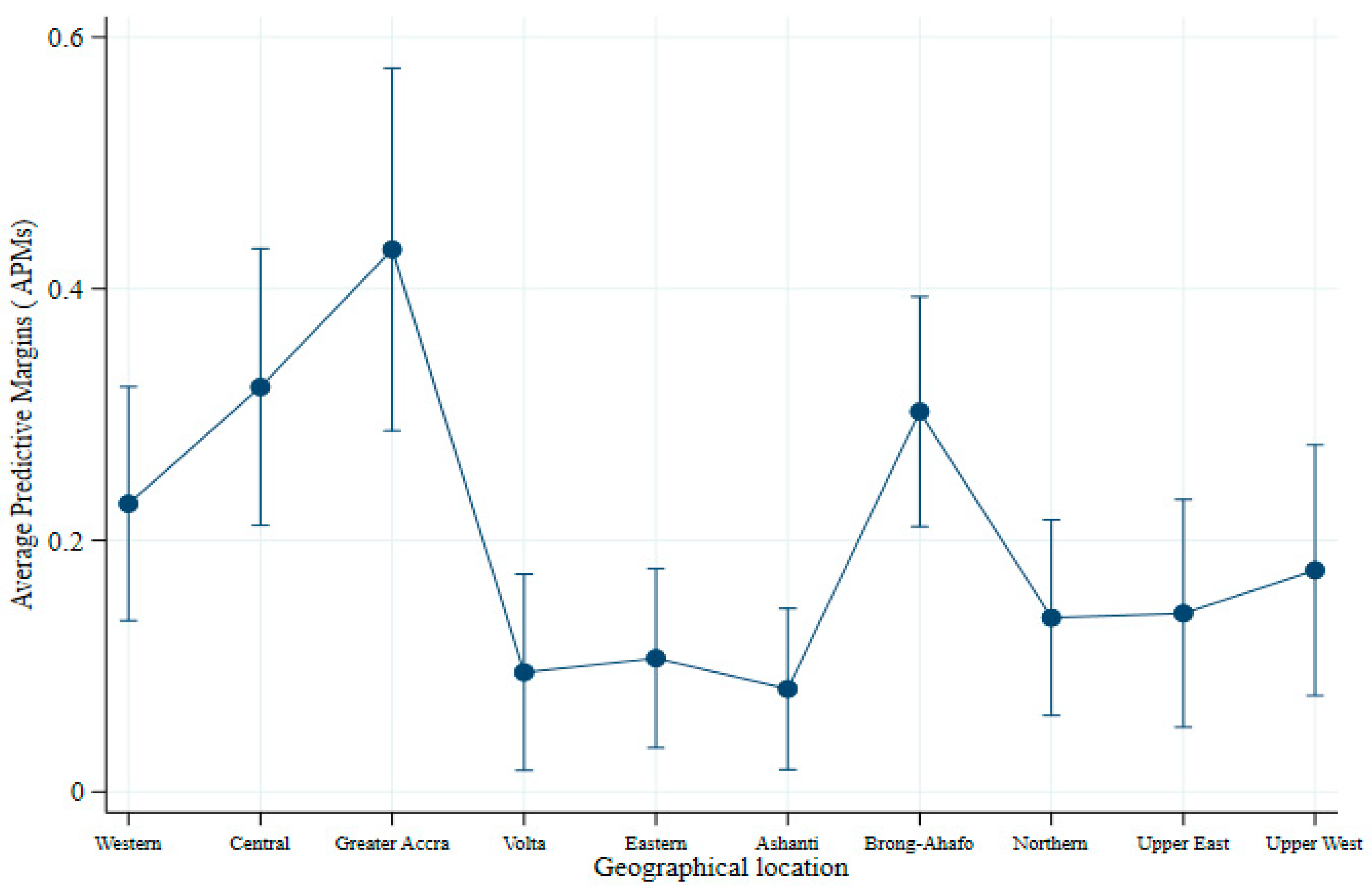 Nutrients 13 00603 g003
