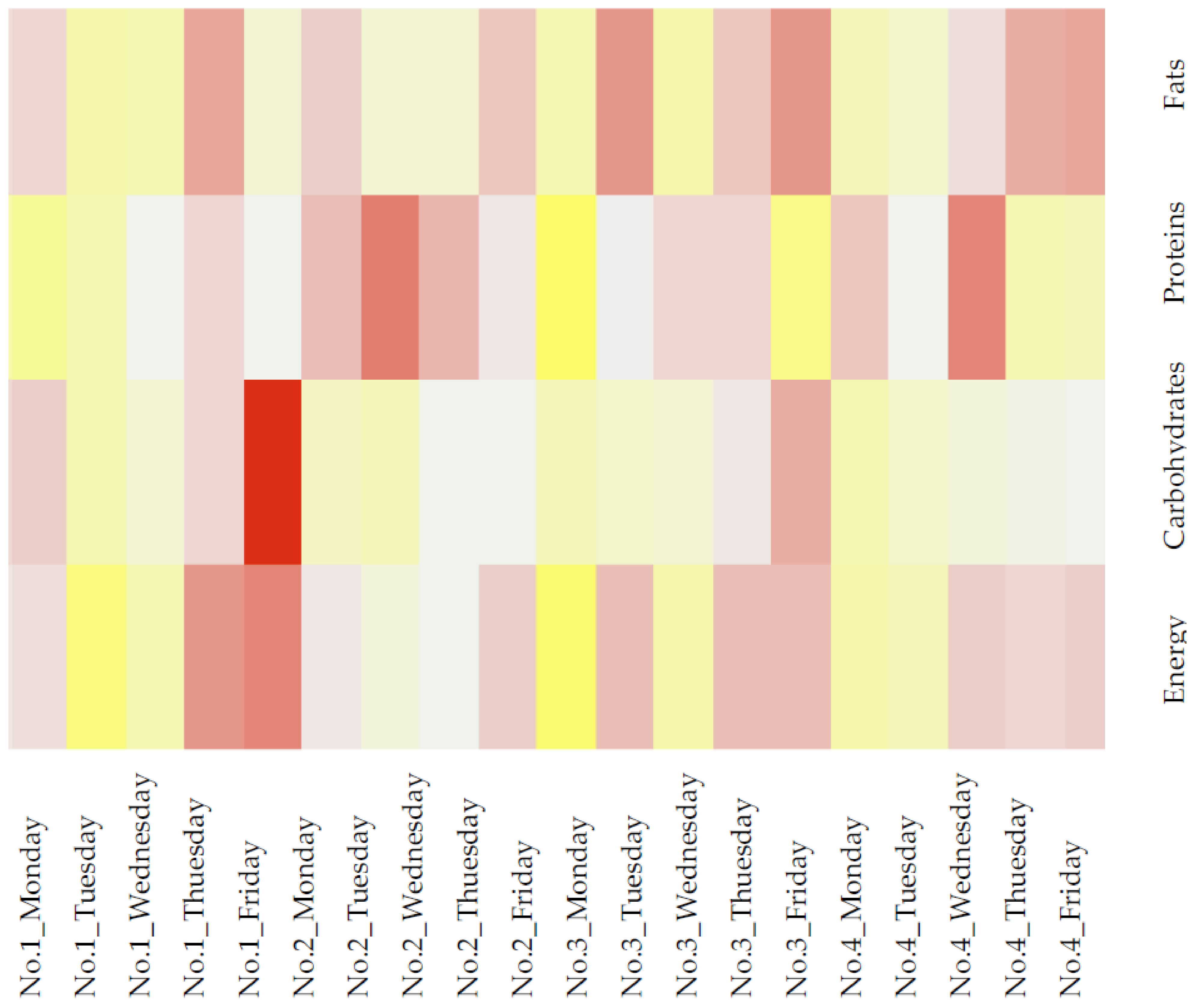 Nutrients 13 00605 g001