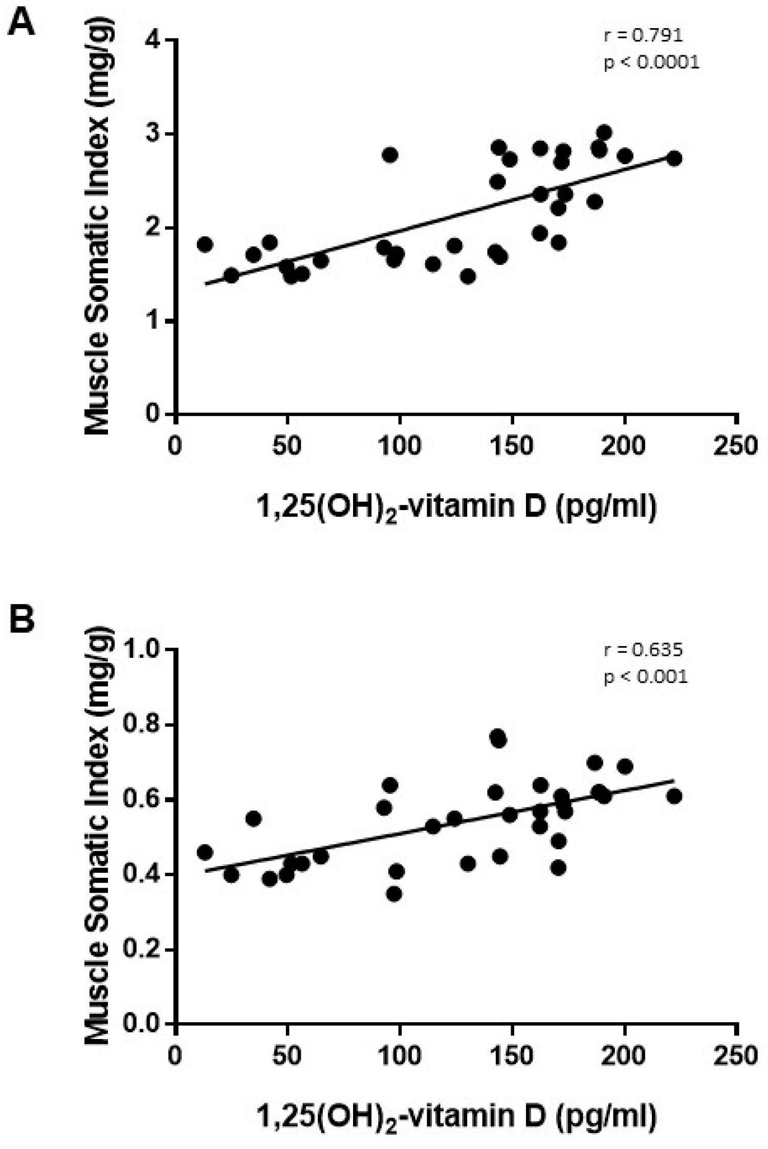 Nutrients 13 00607 g006