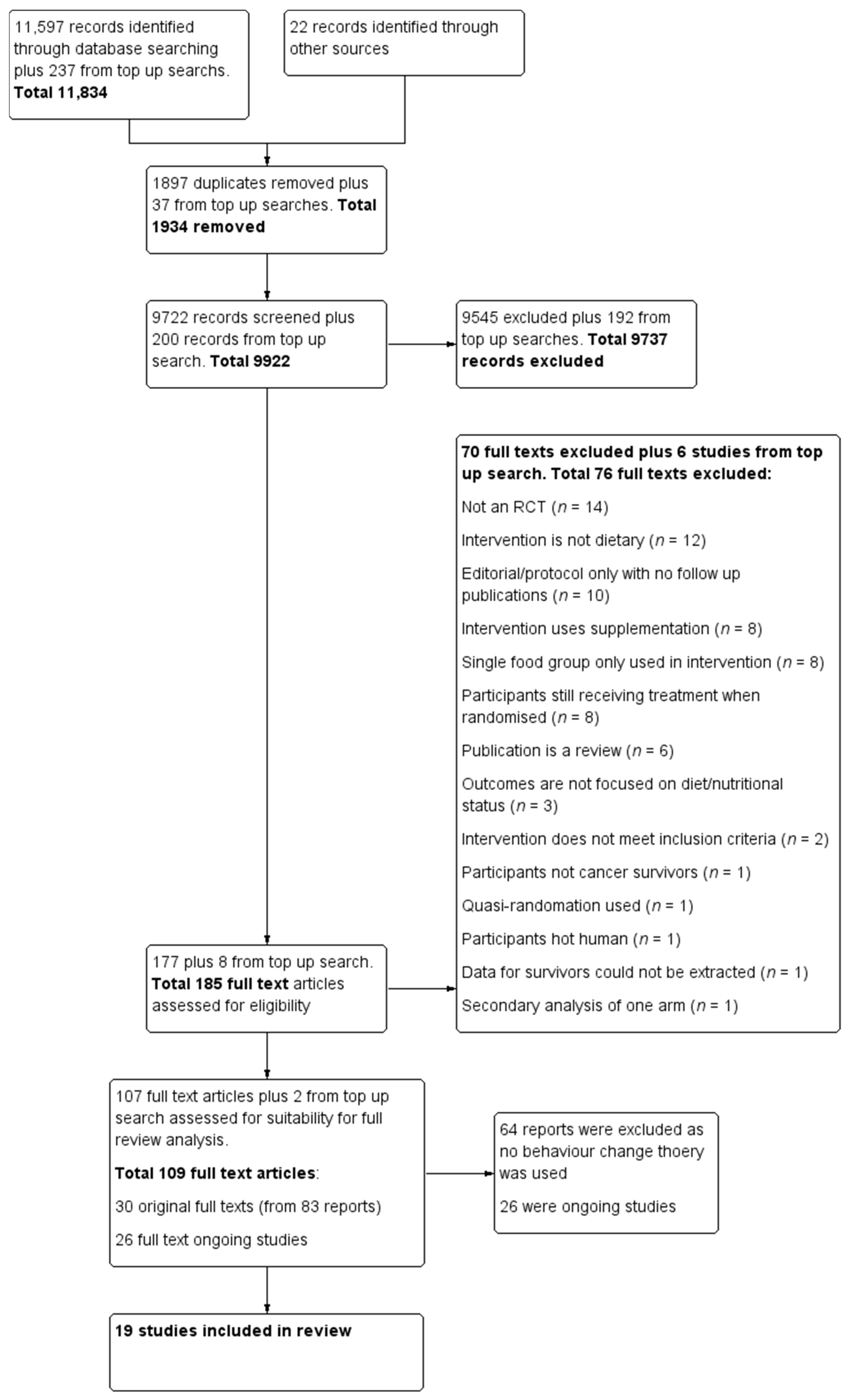 Nutrients 13 00612 g001 Nutrients 13 00612 g001