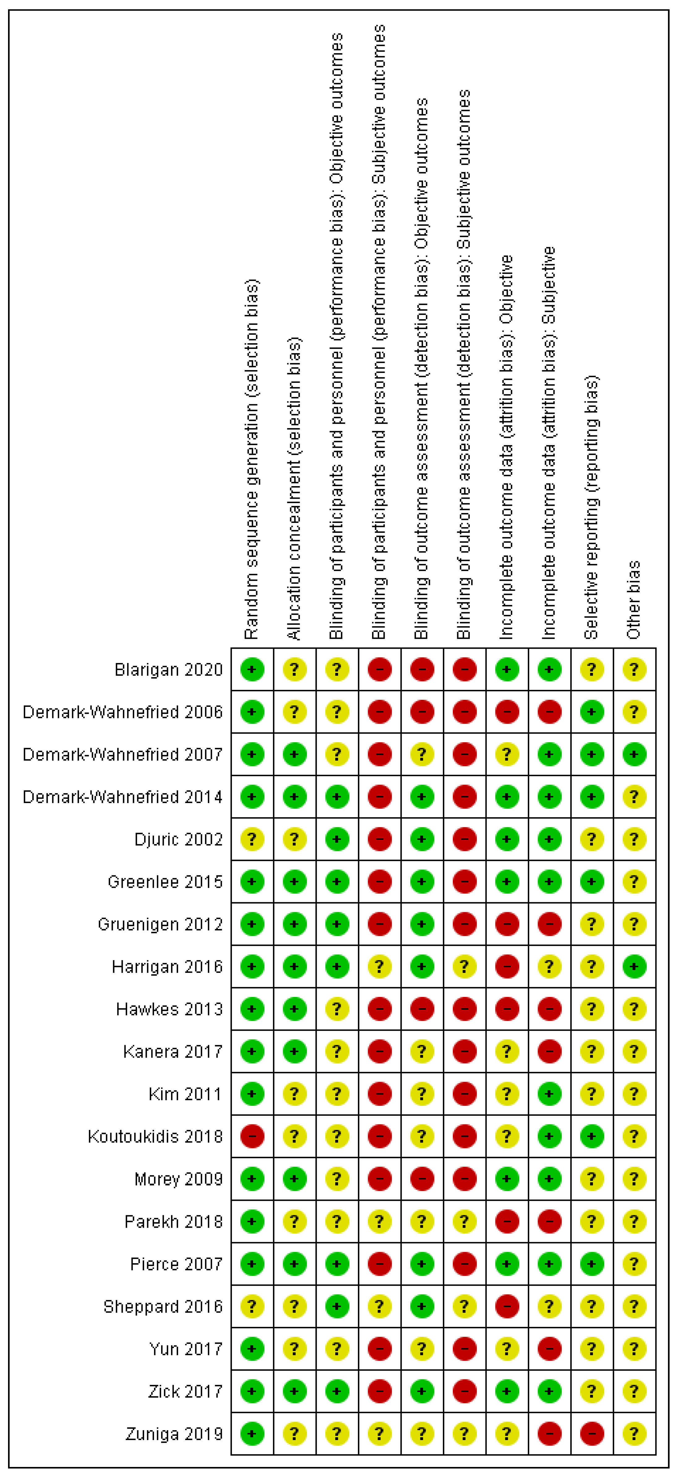 Nutrients 13 00612 g002 Nutrients 13 00612 g002