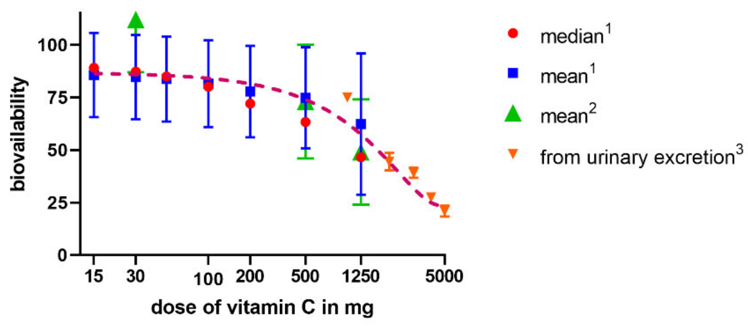 Nutrients 13 00615 g003