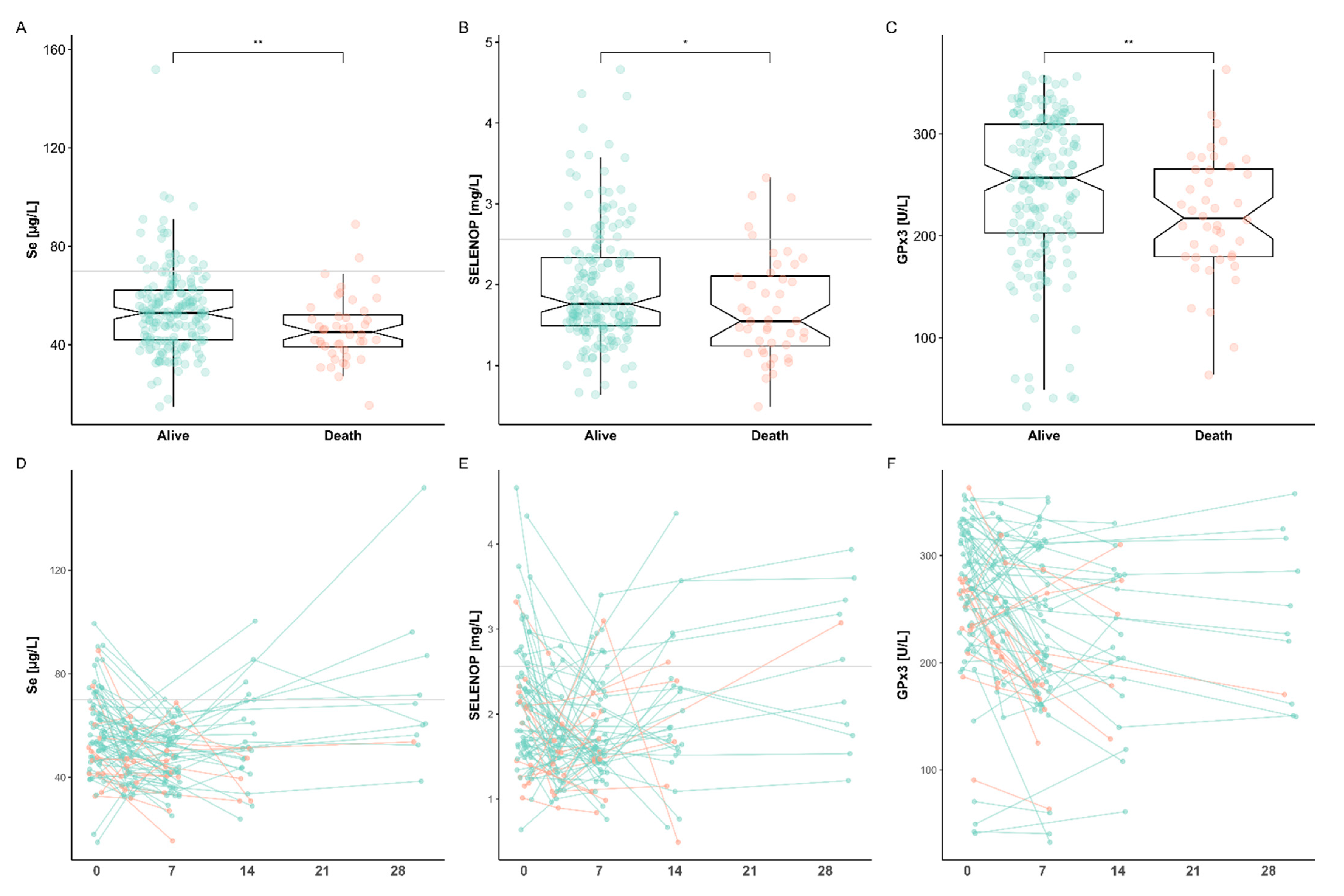 Nutrients 13 00619 g004
