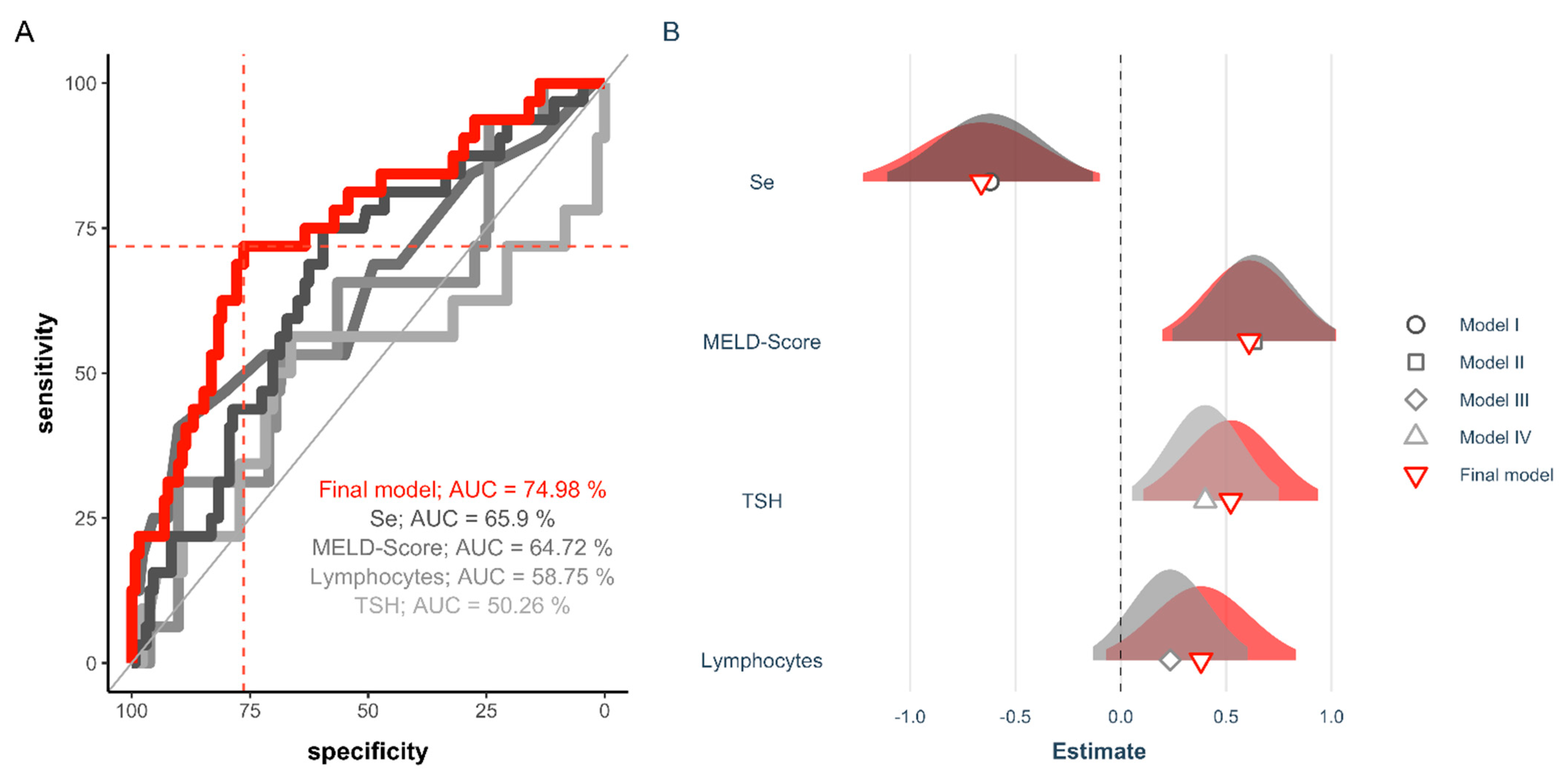 Nutrients 13 00619 g006