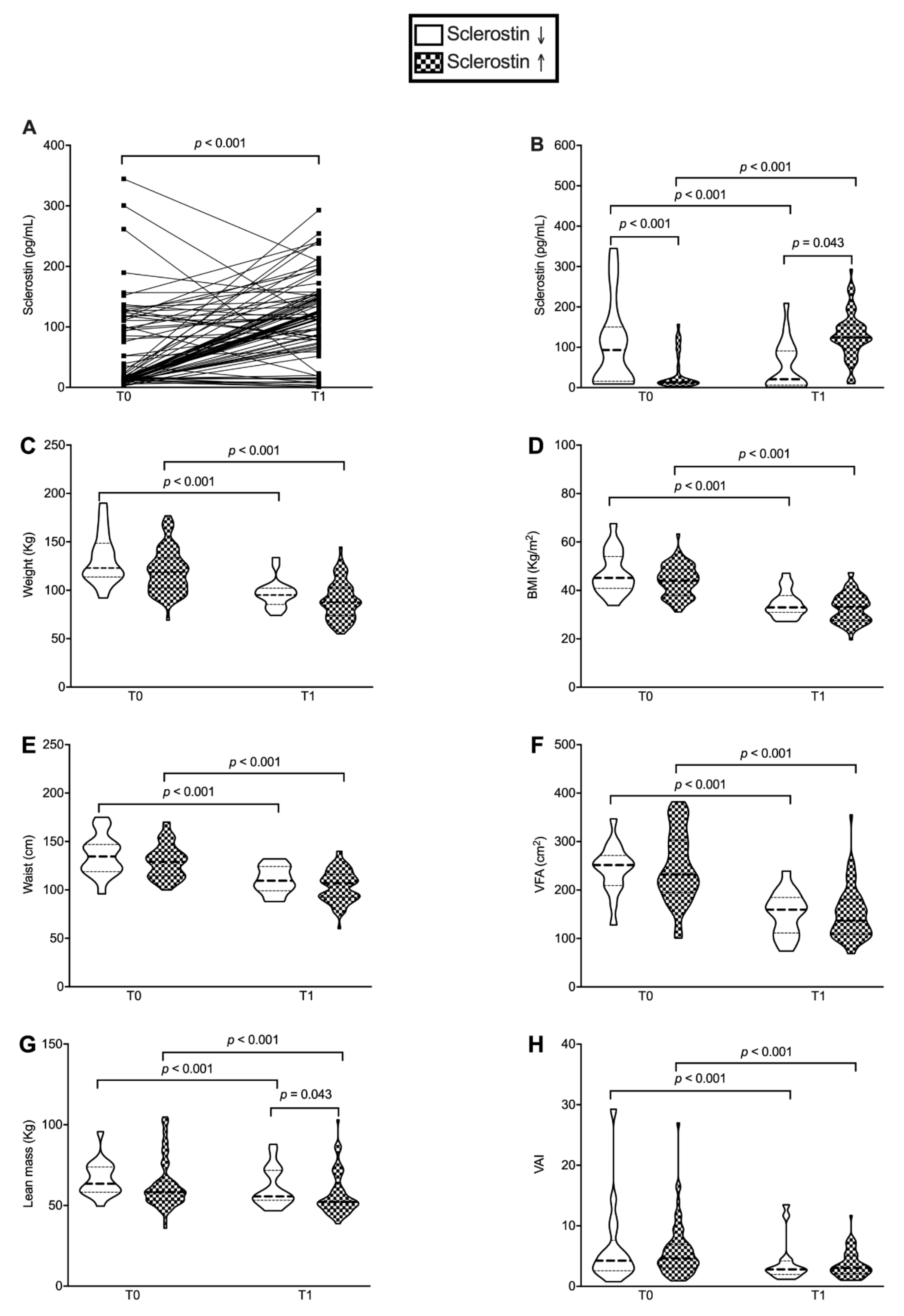 Nutrients 13 00623 g002 Nutrients 13 00623 g002