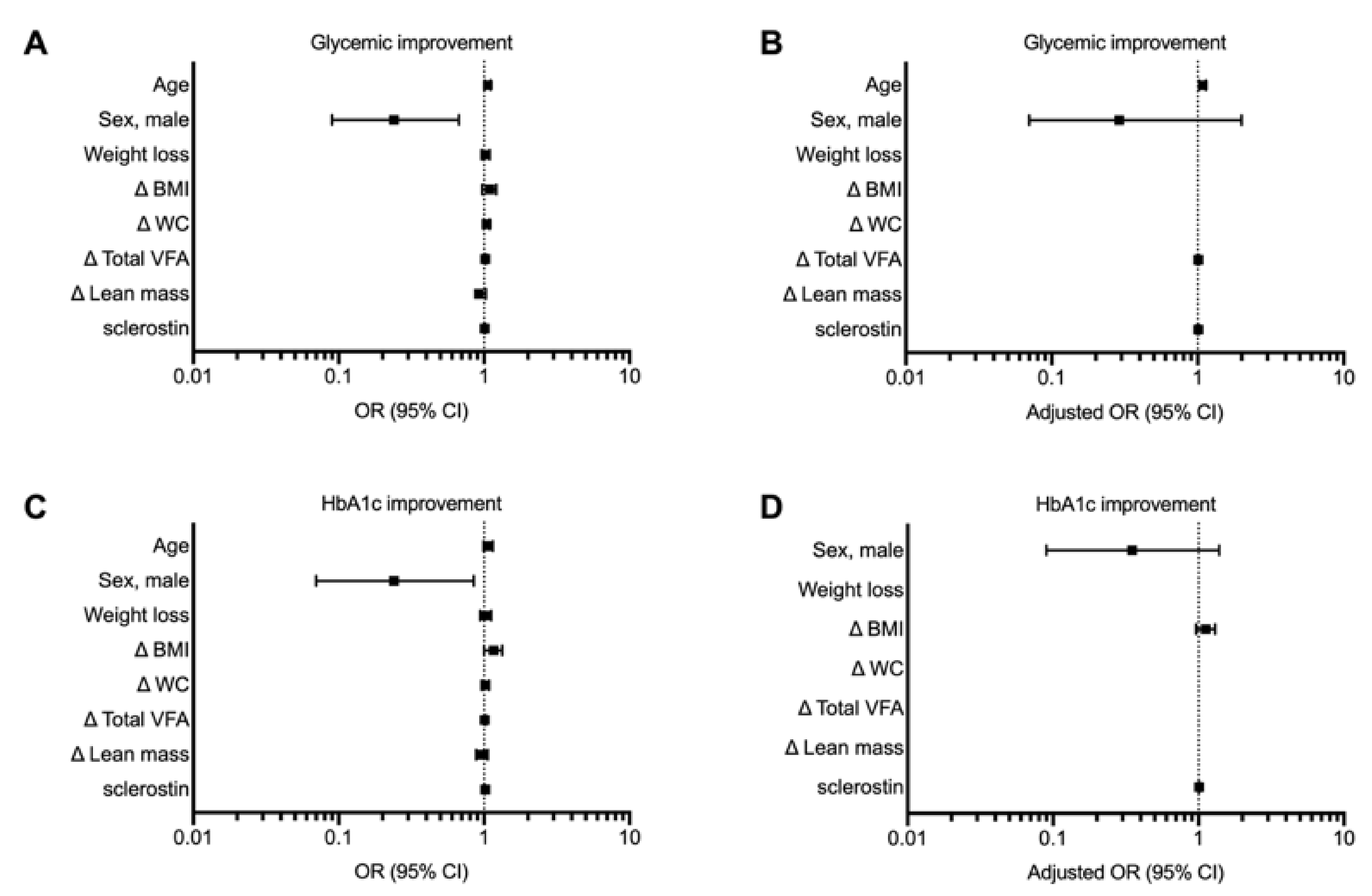 Nutrients 13 00623 g004a Nutrients 13 00623 g004a
