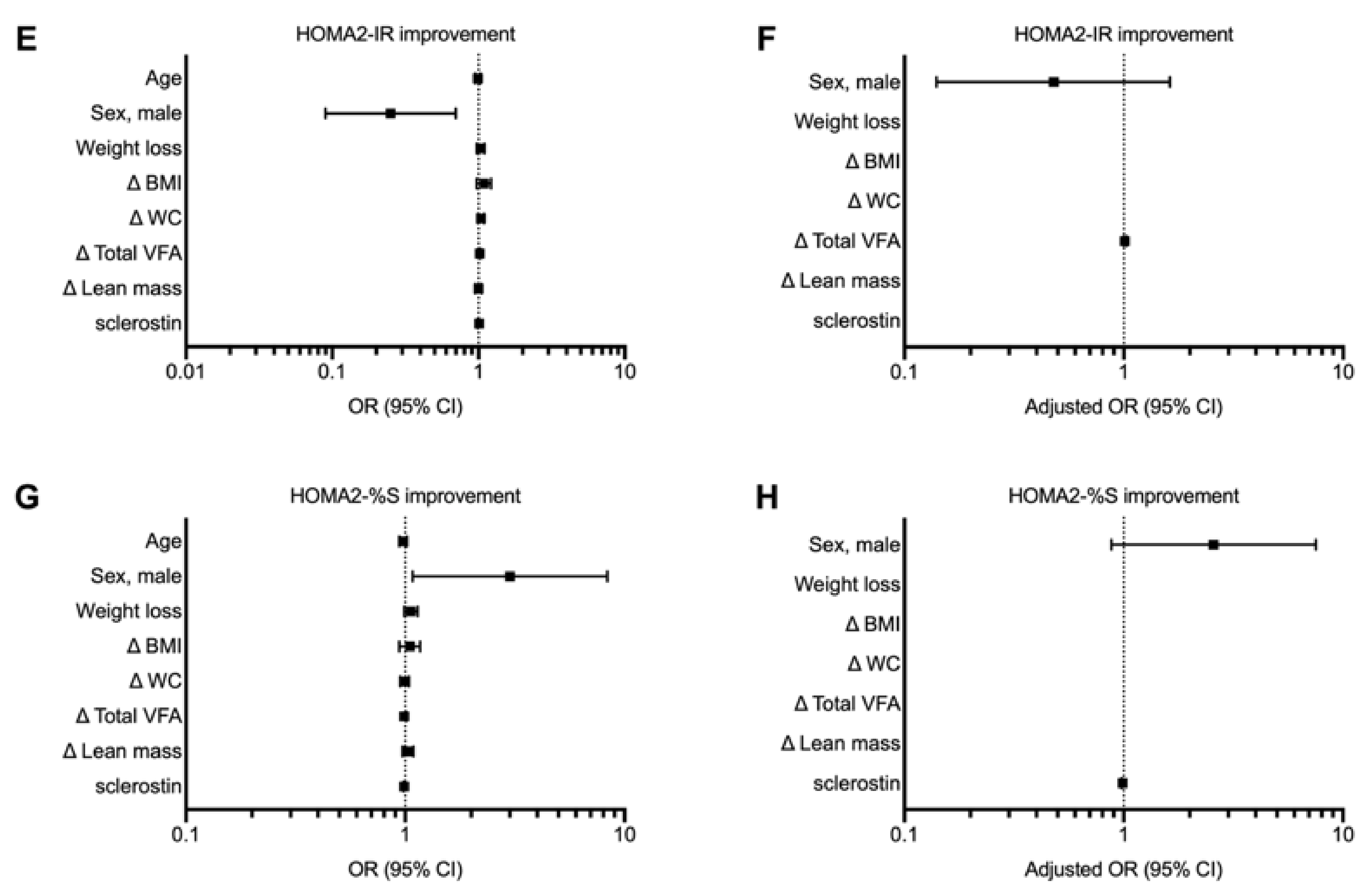 Nutrients 13 00623 g004b Nutrients 13 00623 g004b