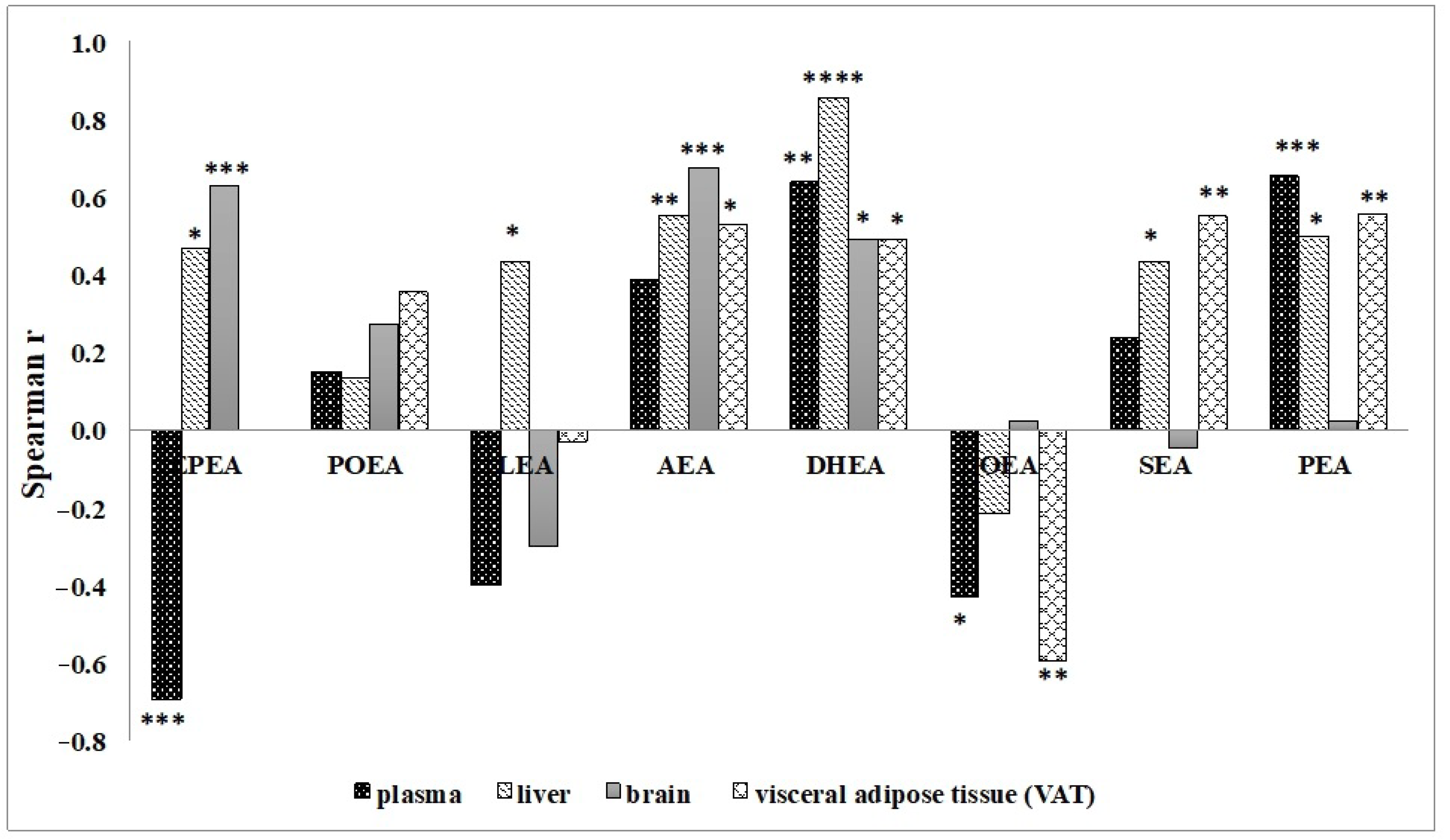 Nutrients 13 00625 g001