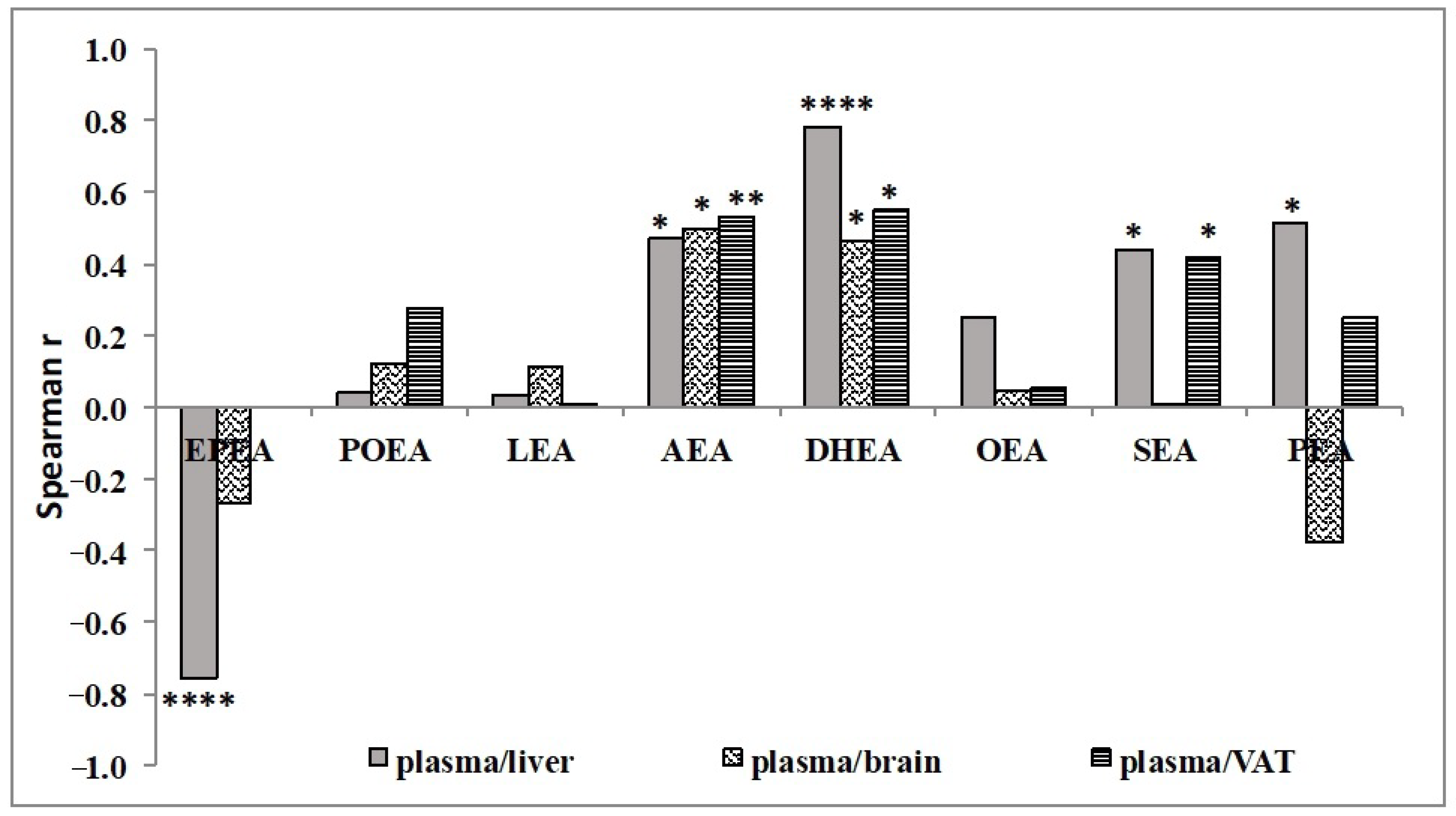 Nutrients 13 00625 g002