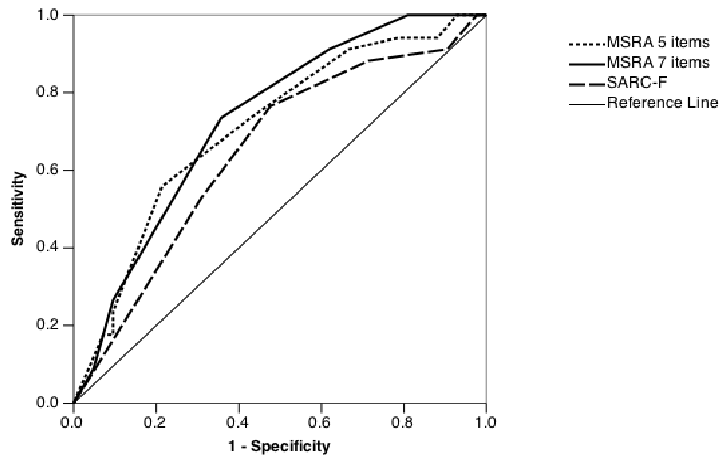 Nutrients 13 00635 g001