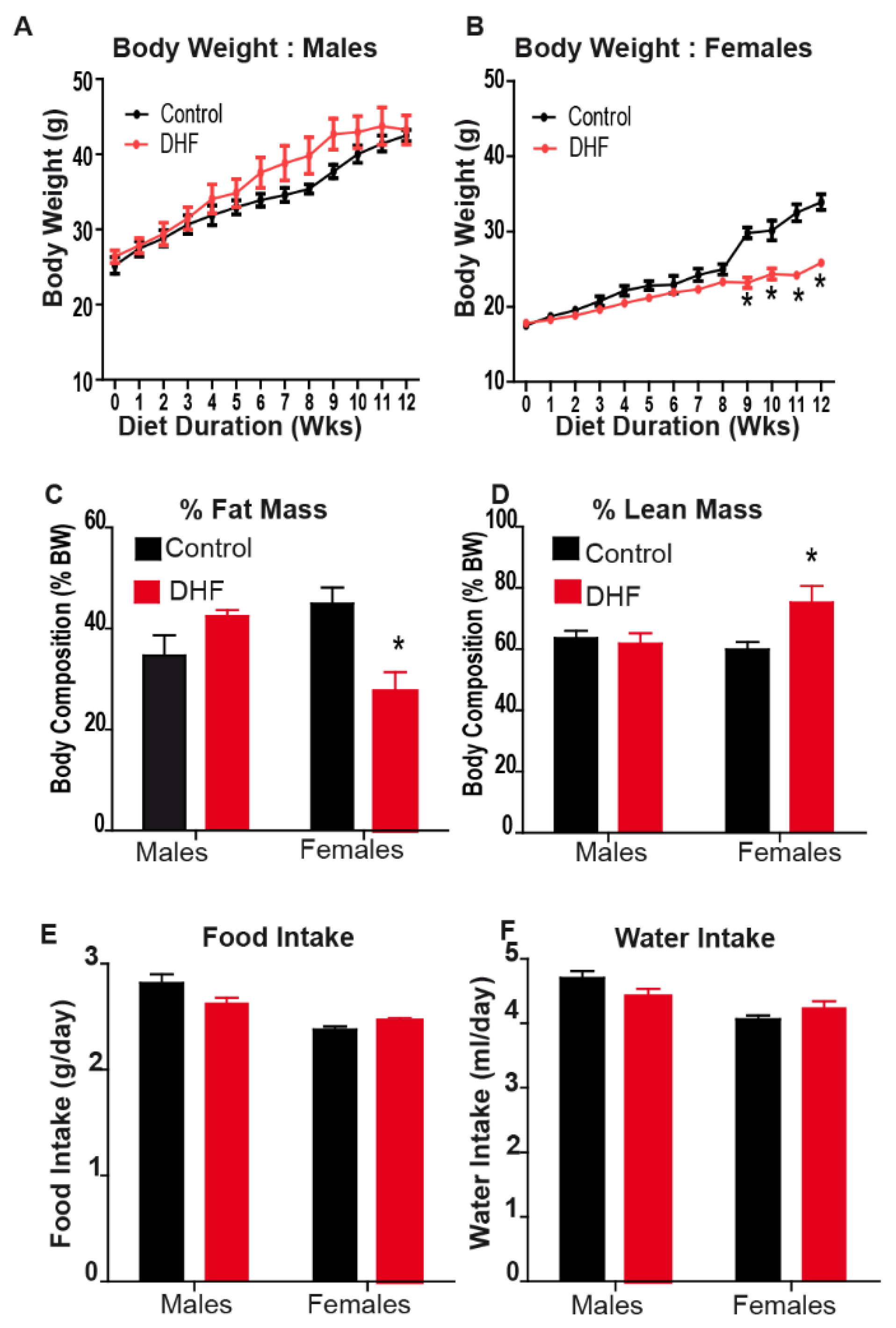 Nutrients 13 00637 g001