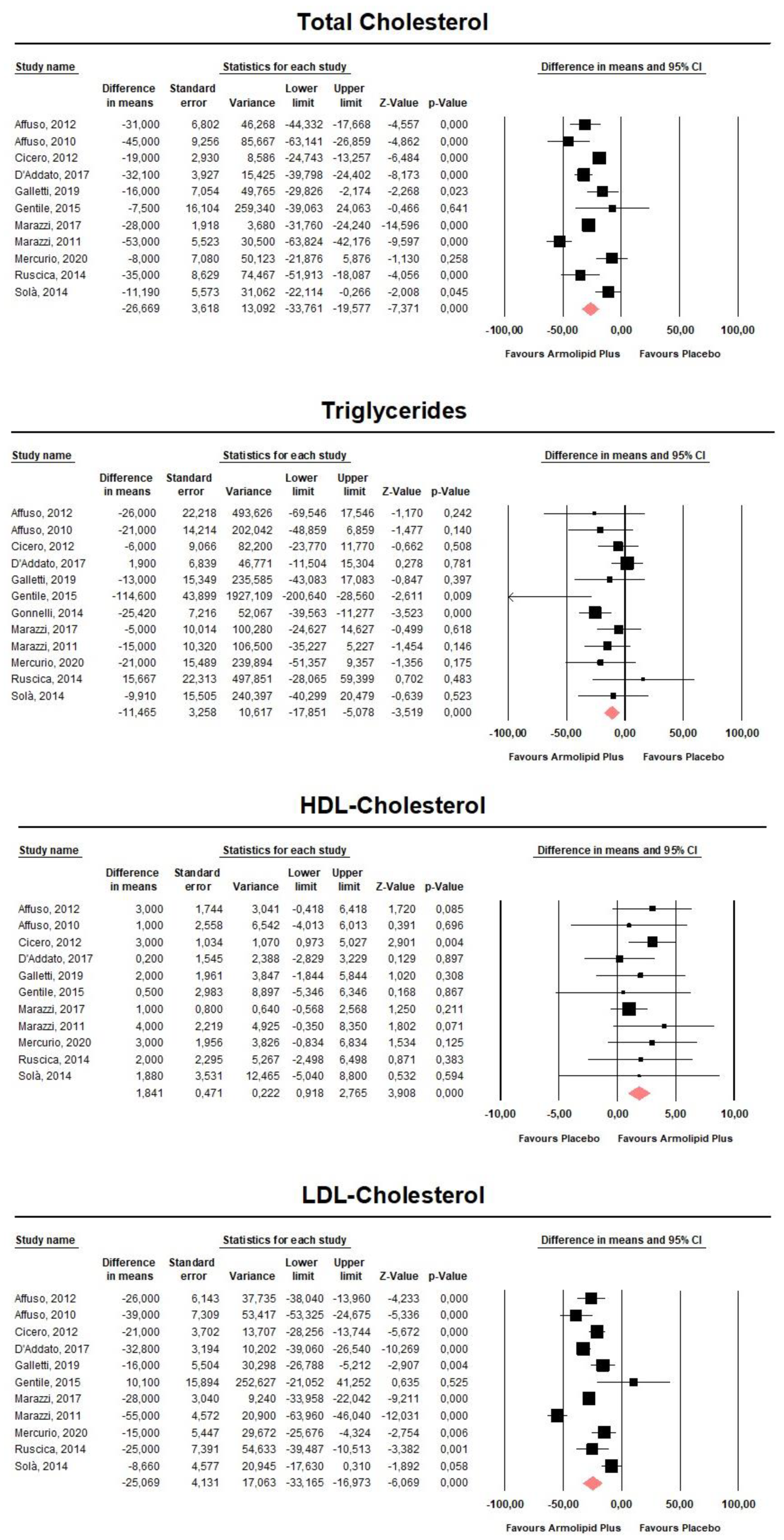 Nutrients 13 00638 g003