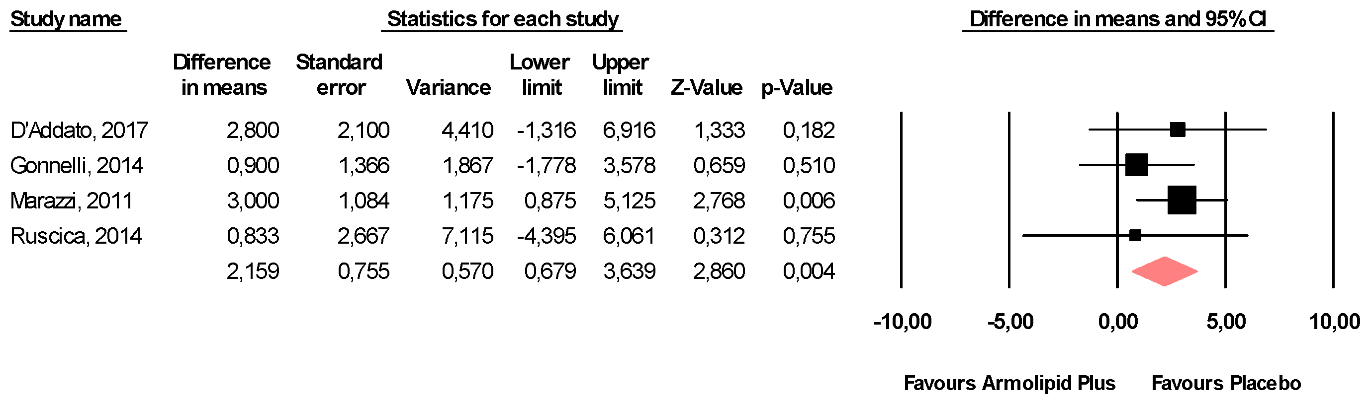 Nutrients 13 00638 g006