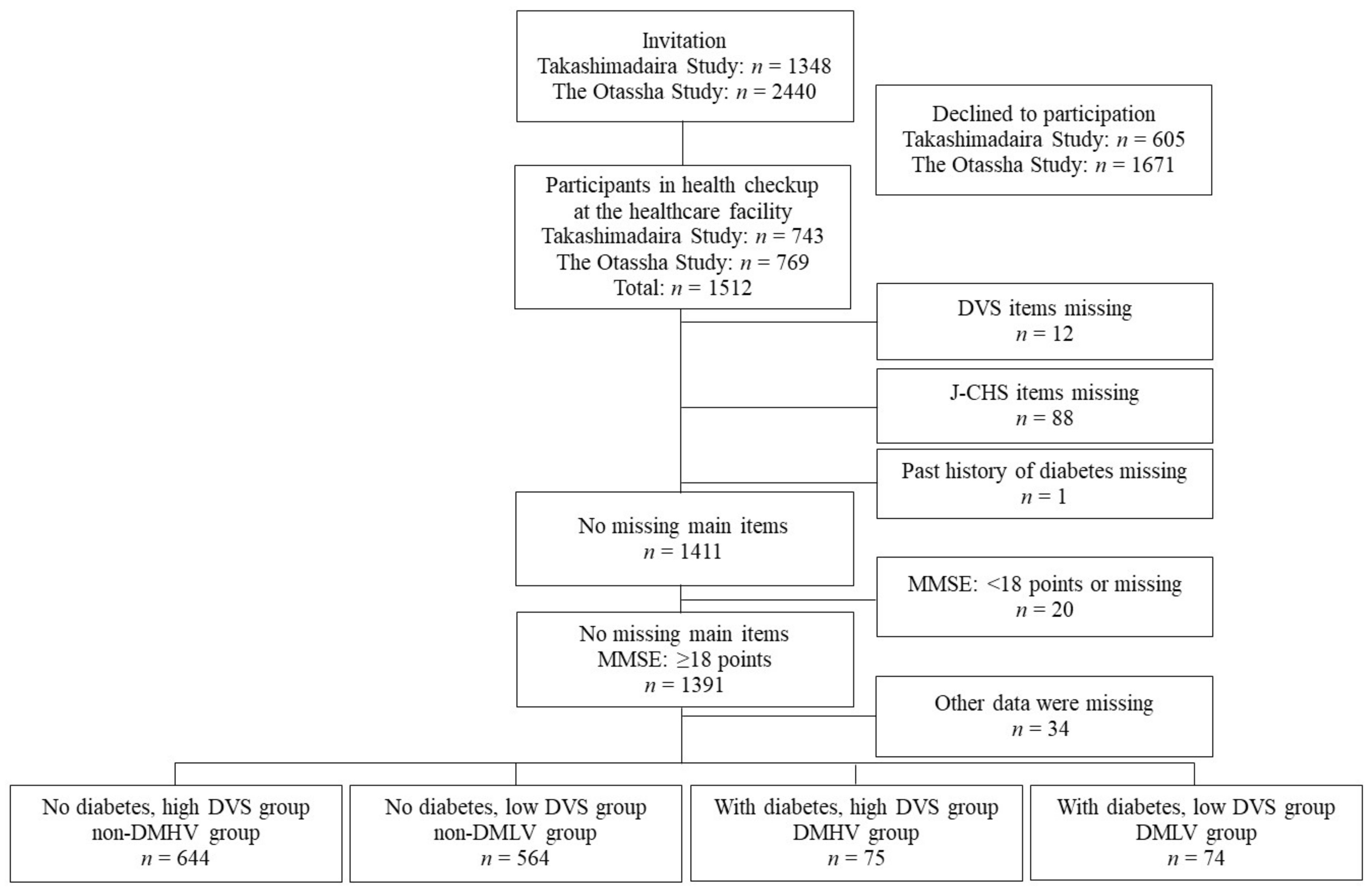 Nutrients 13 00641 g001