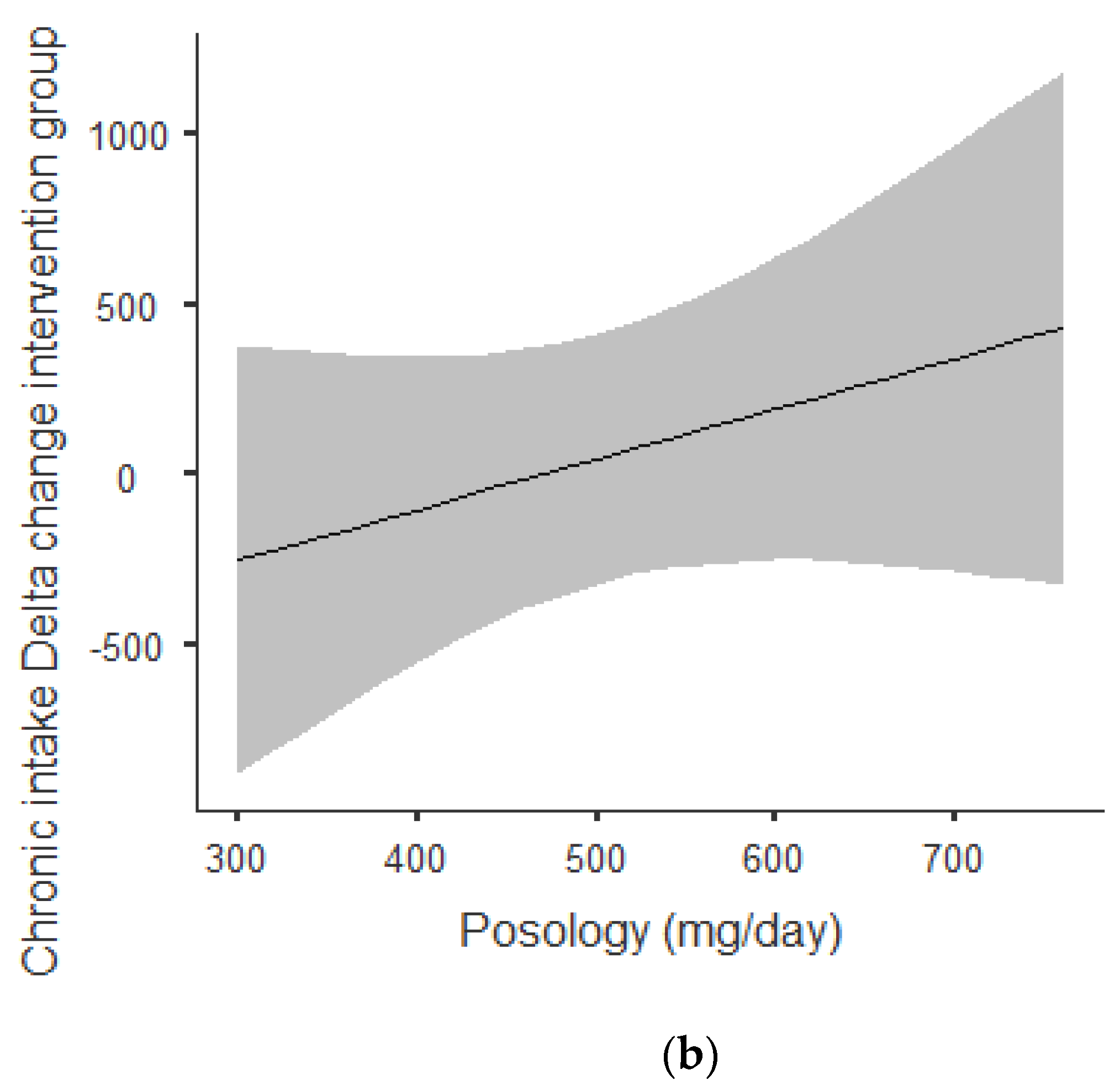 Nutrients 13 00644 g002b