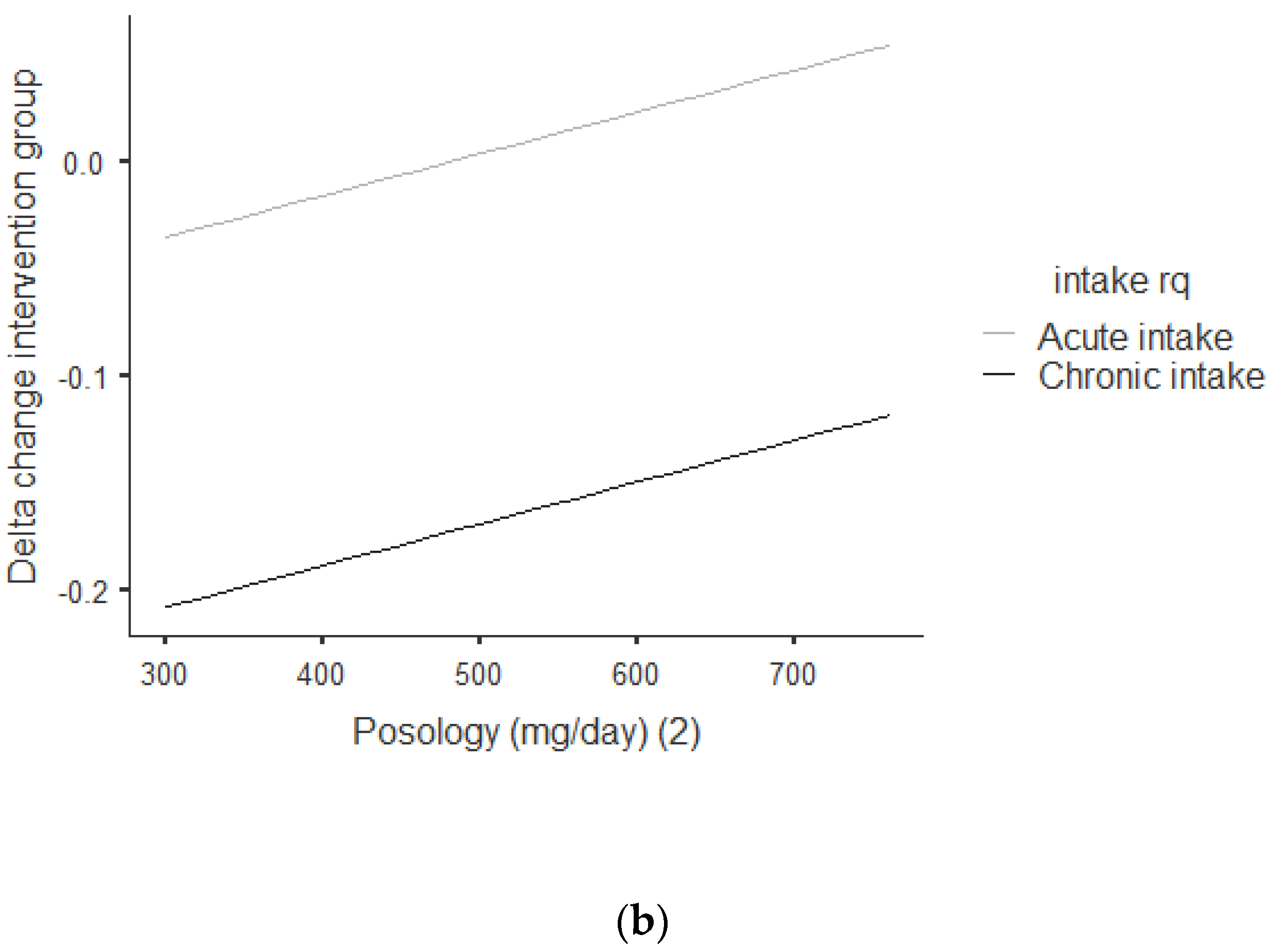 Nutrients 13 00644 g003b