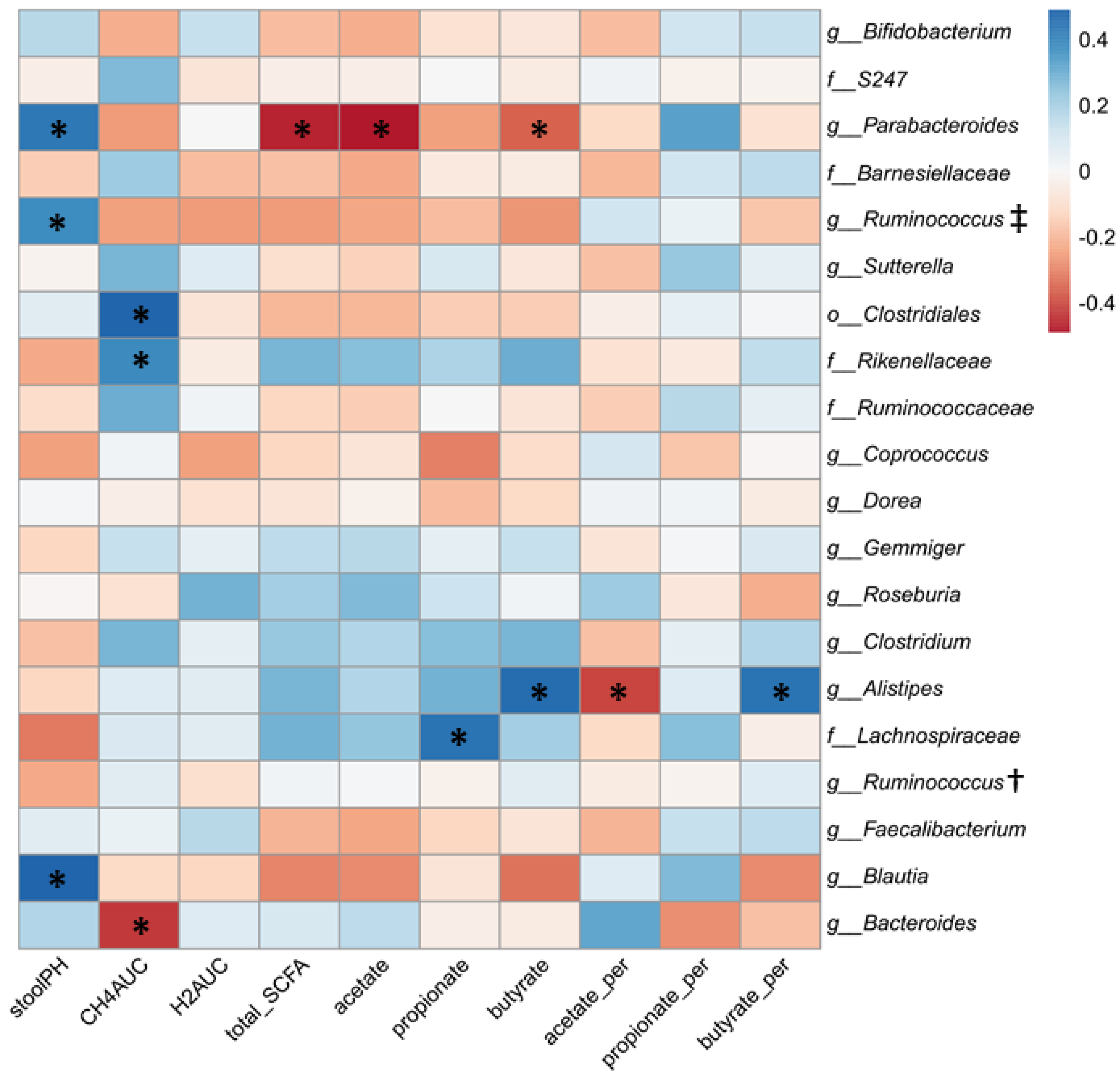 Nutrients 13 00645 g007