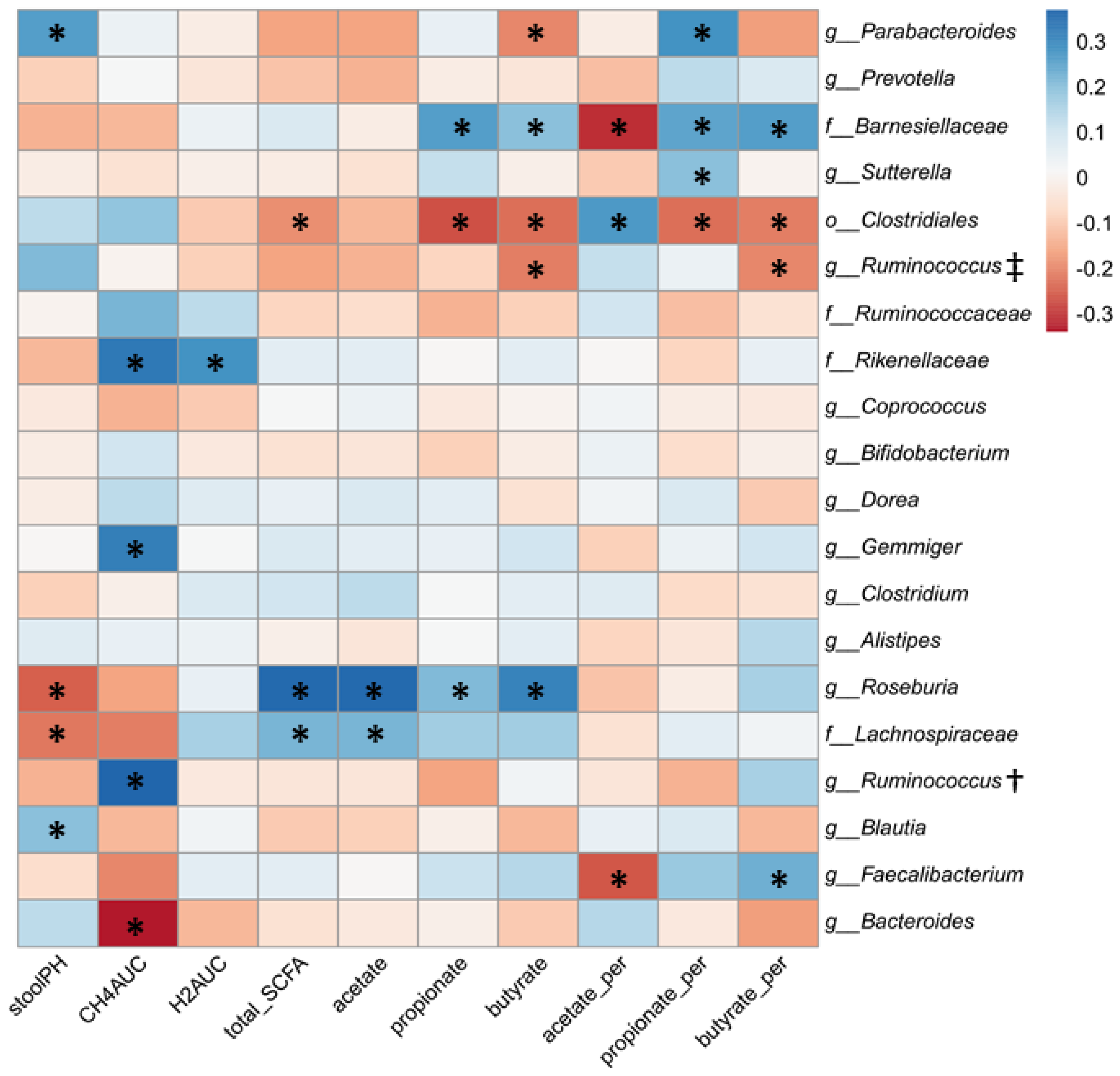 Nutrients 13 00645 g008