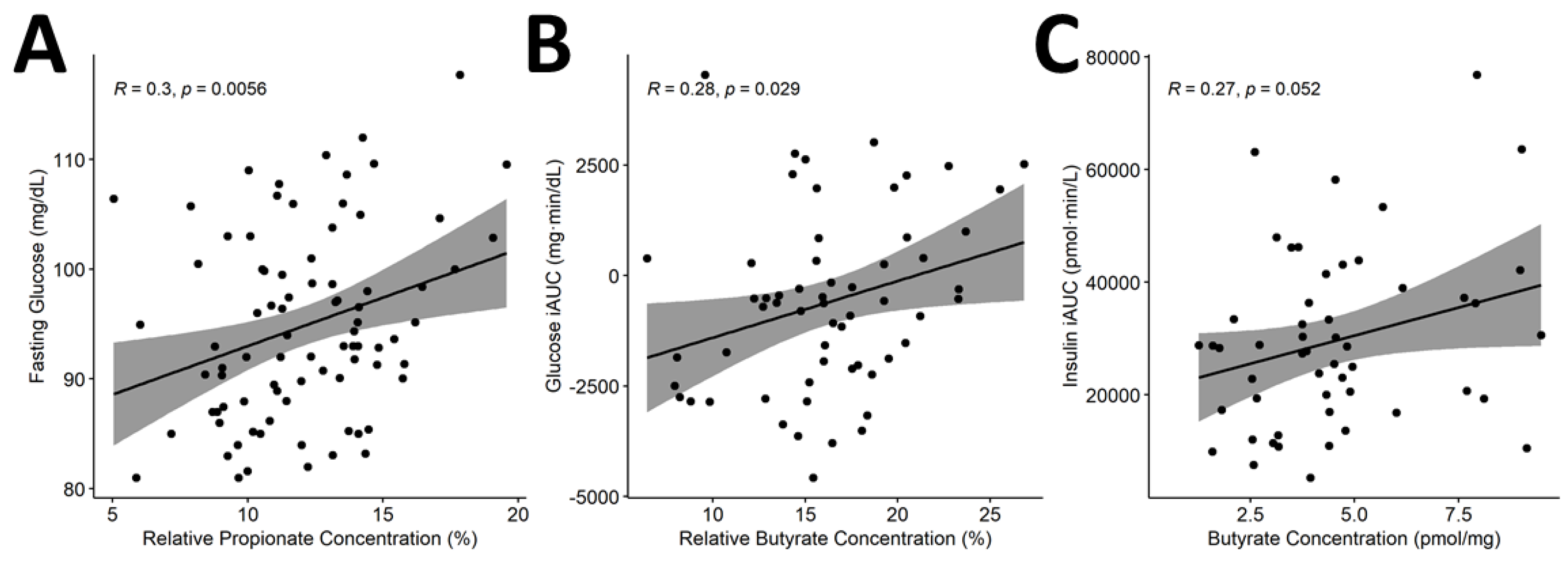 Nutrients 13 00645 g009