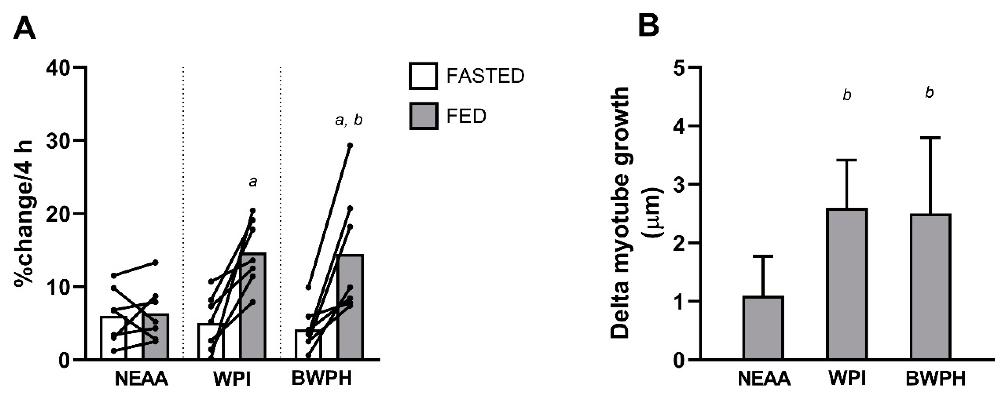 Nutrients 13 00647 g004
