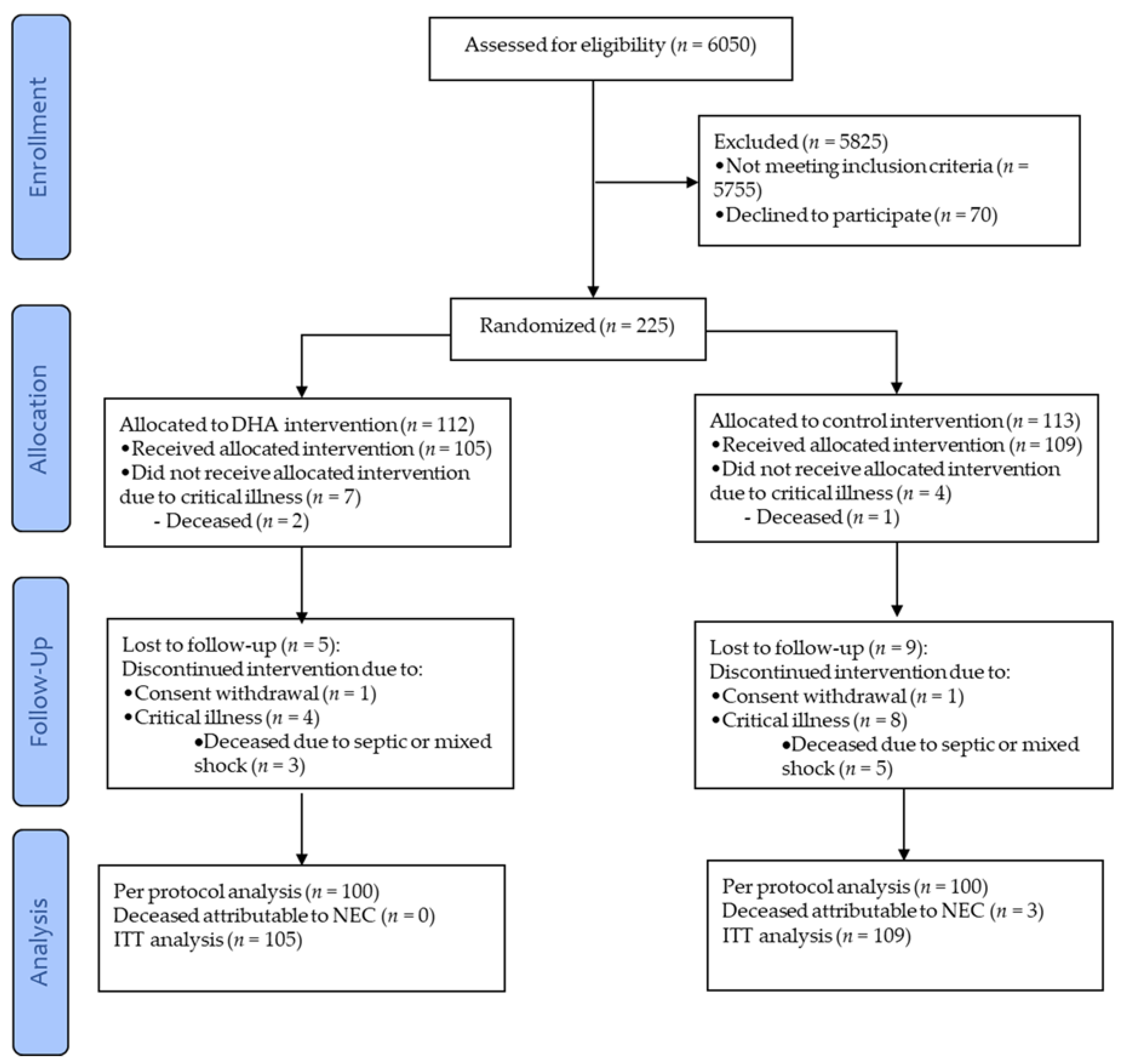 Nutrients 13 00648 g001